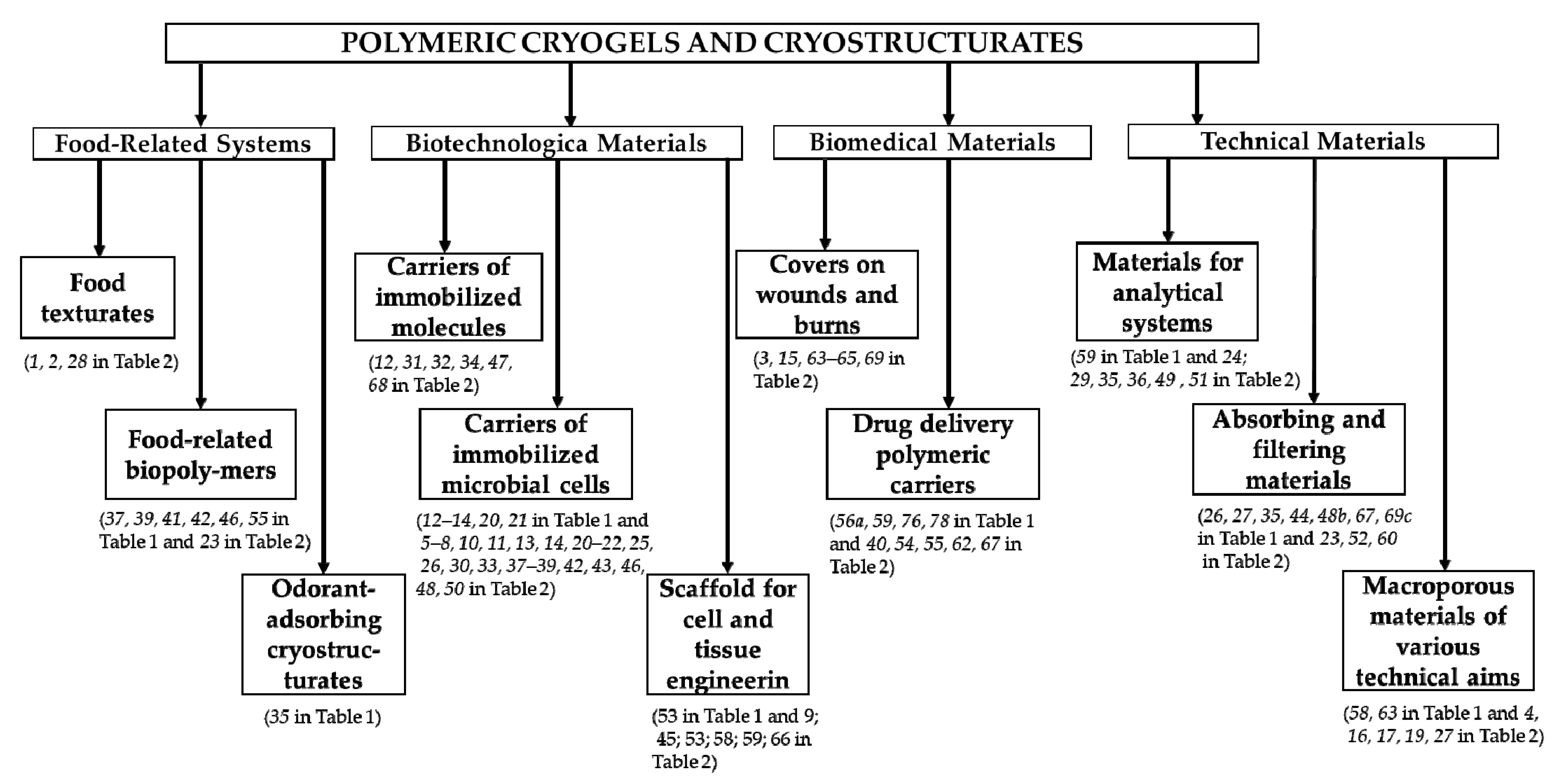 Gels 06 00029 g004 Gels 06 00029 g004