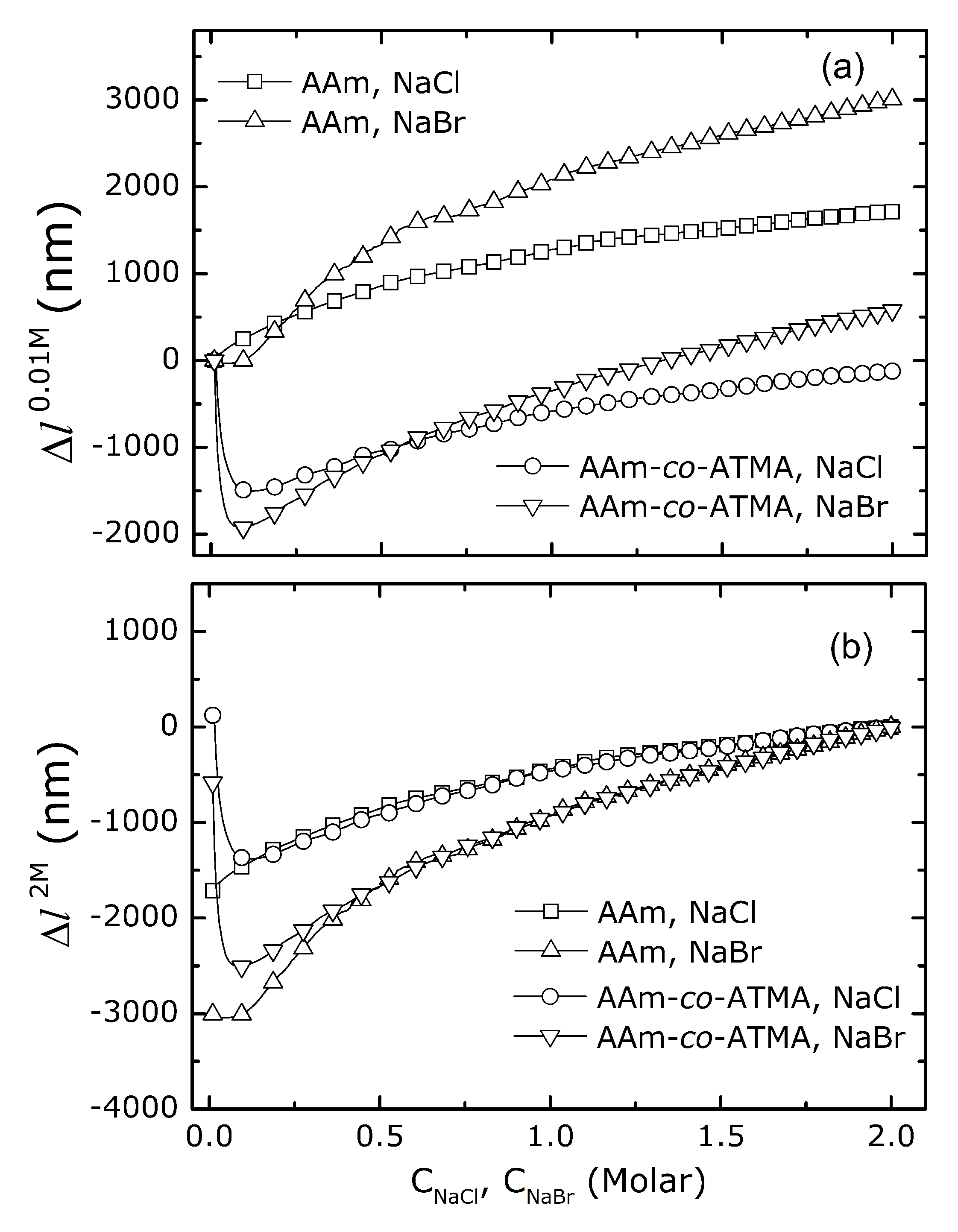 Gels 06 00031 g003 Gels 06 00031 g003