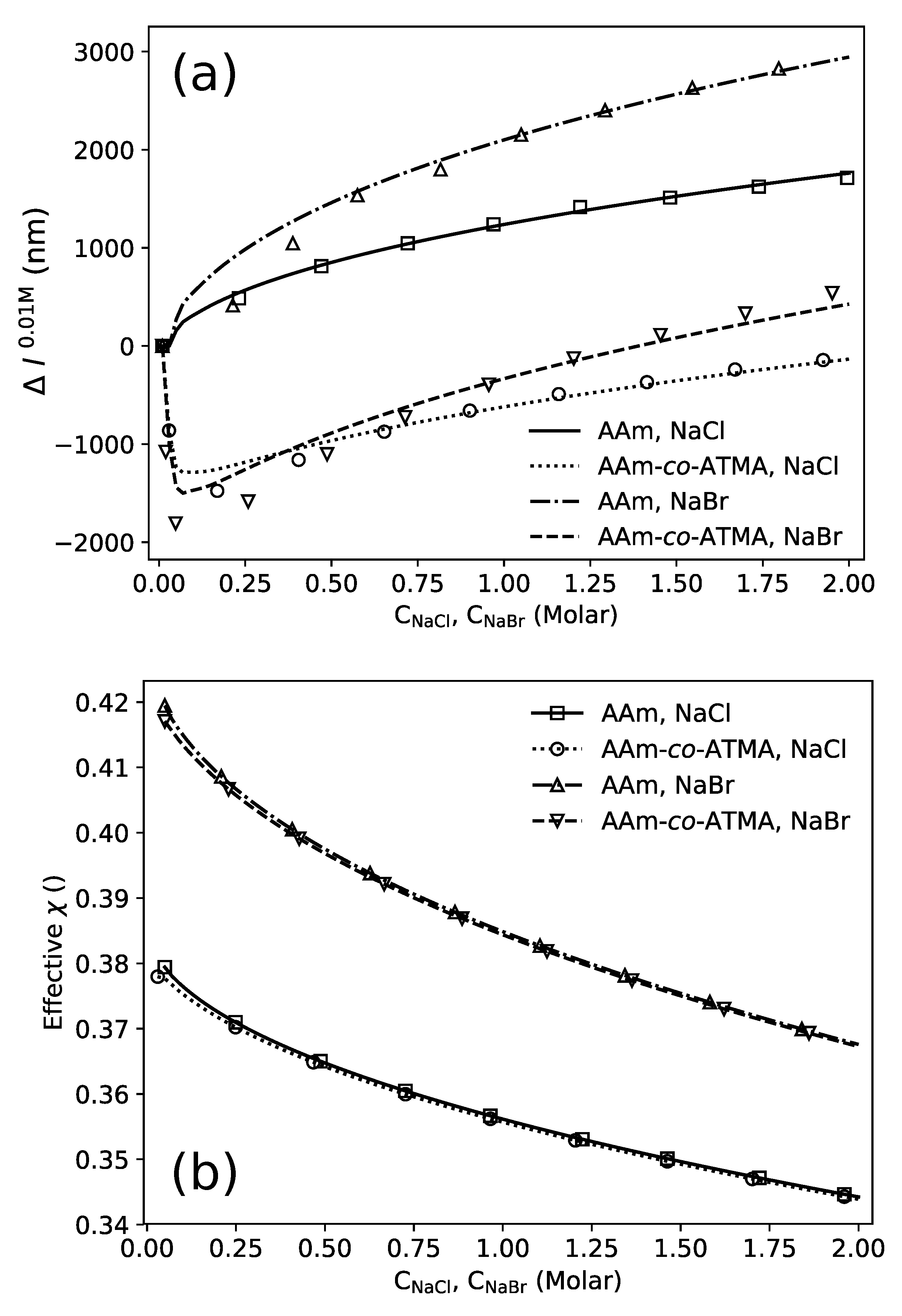 Gels 06 00031 g005 Gels 06 00031 g005
