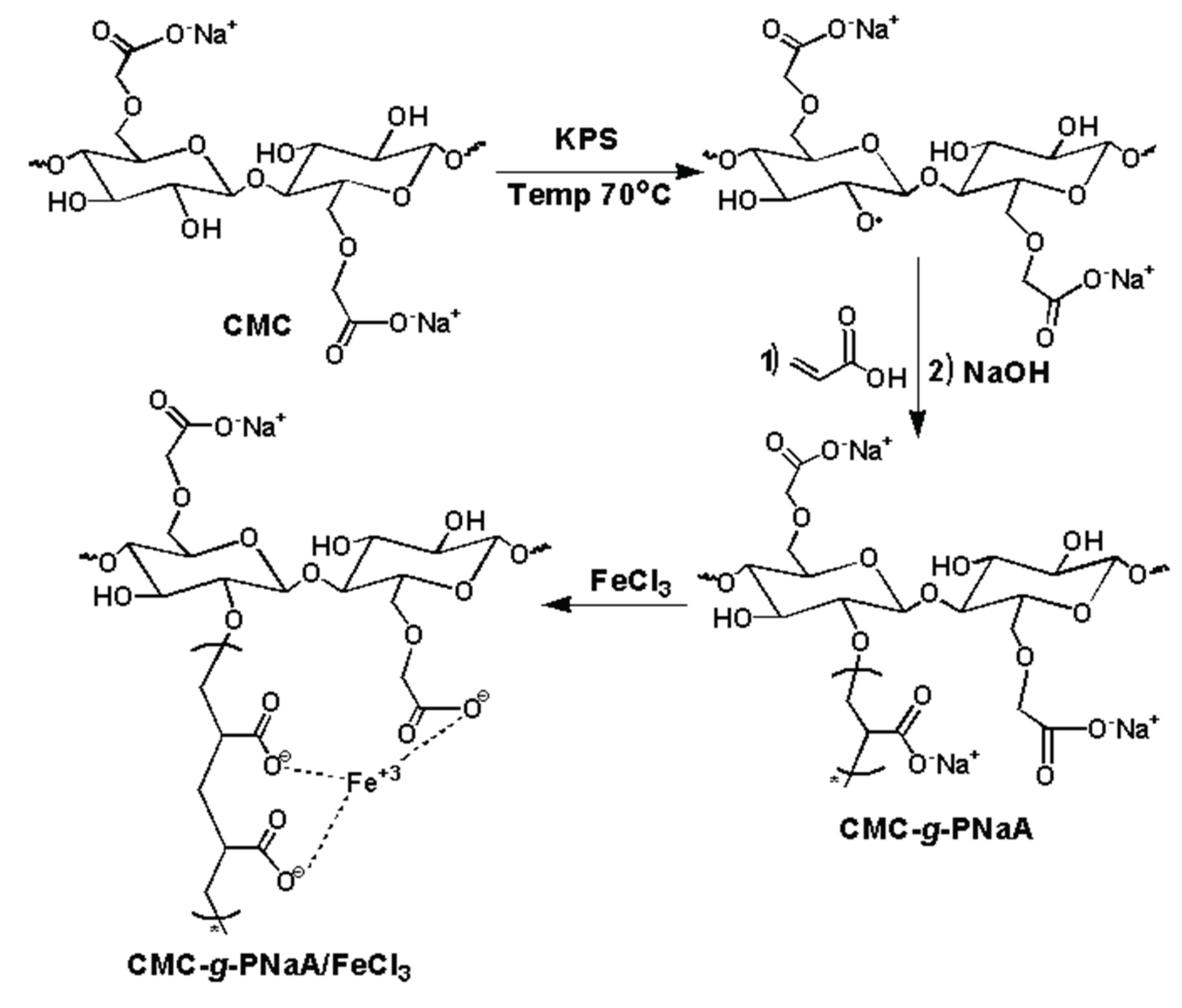 Gels 06 00049 sch001
