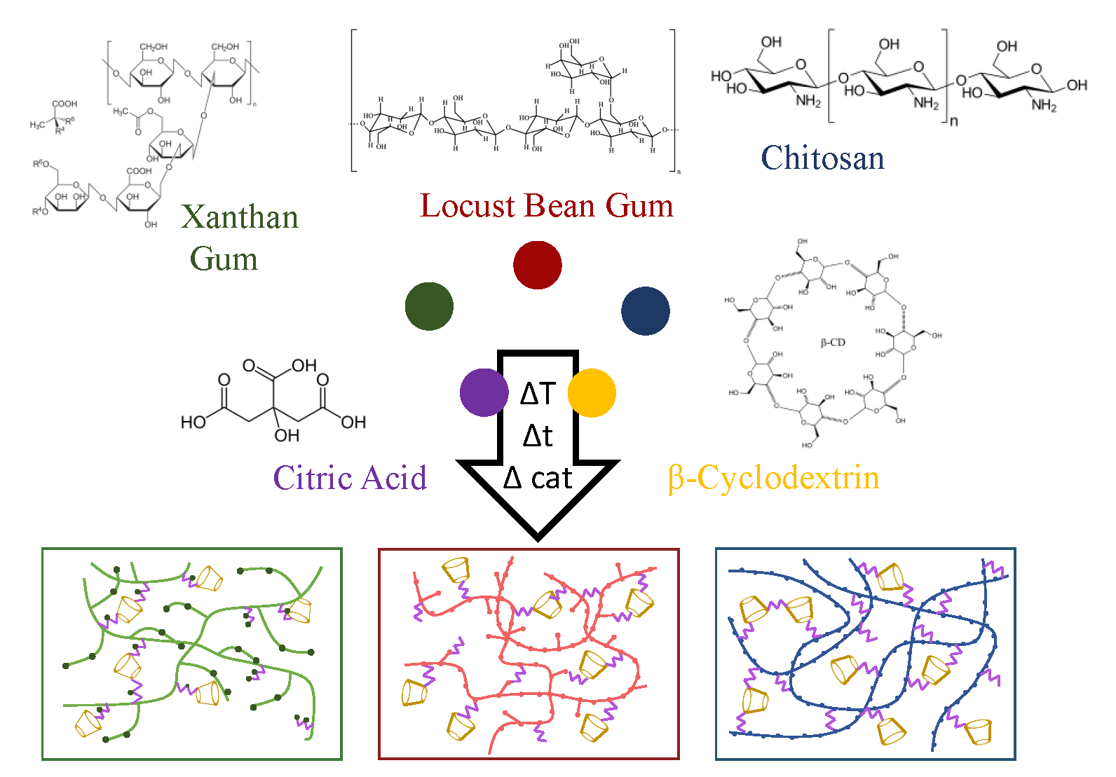 Gels Free FullText Solventless Crosslinking of Chitosan, Xanthan