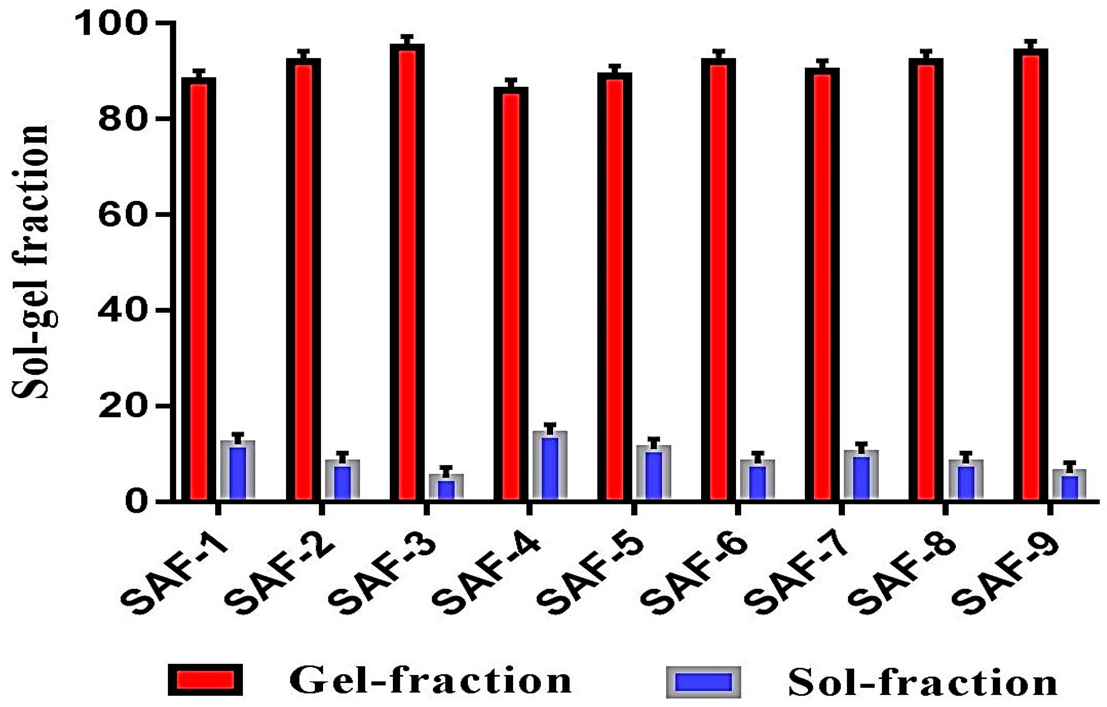 Gels 07 00010 g001 Gels 07 00010 g001