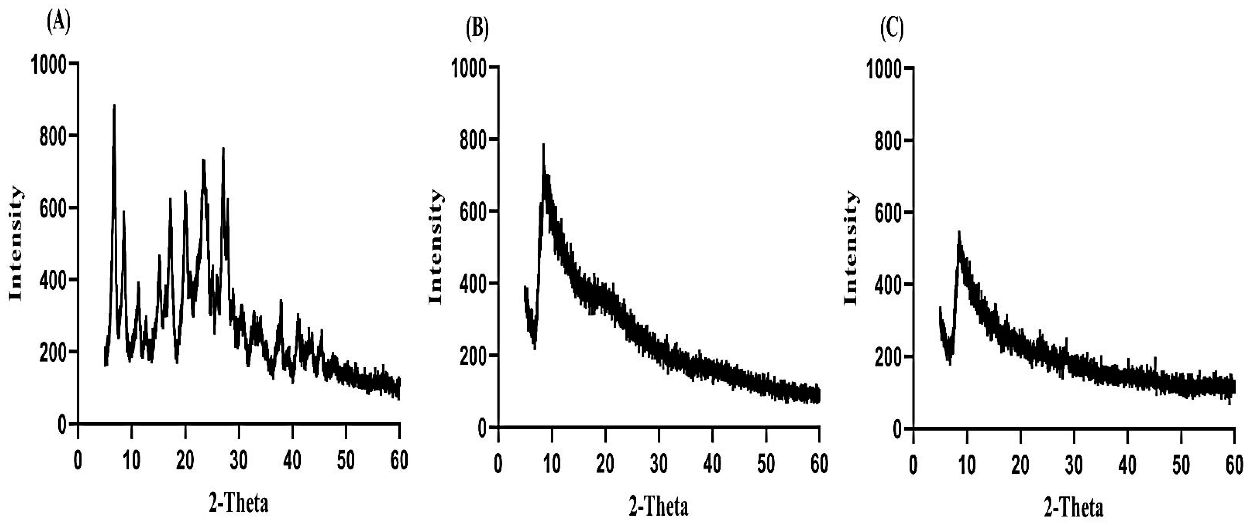 Gels 07 00010 g006 Gels 07 00010 g006