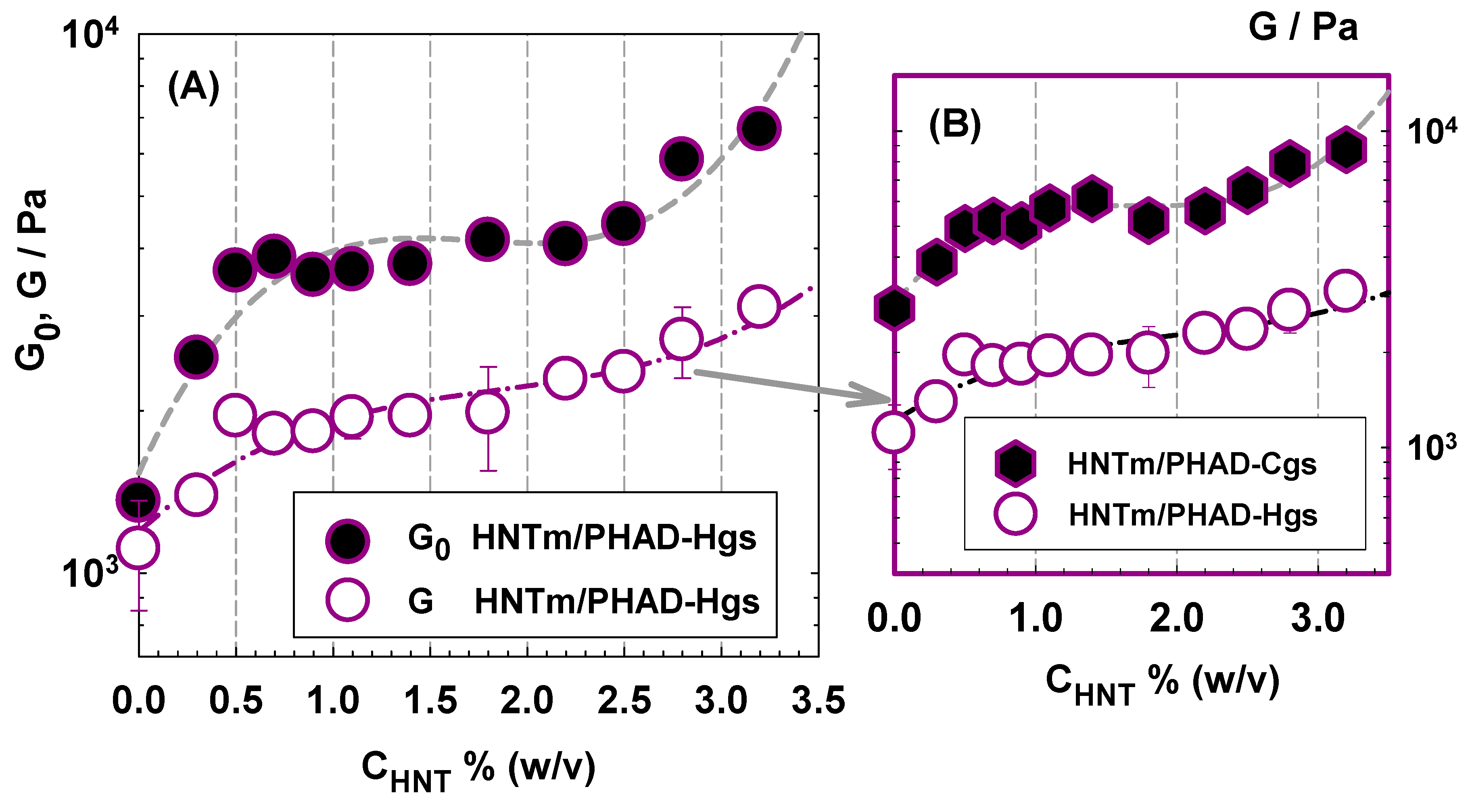 Gels 07 00016 g006a Gels 07 00016 g006a