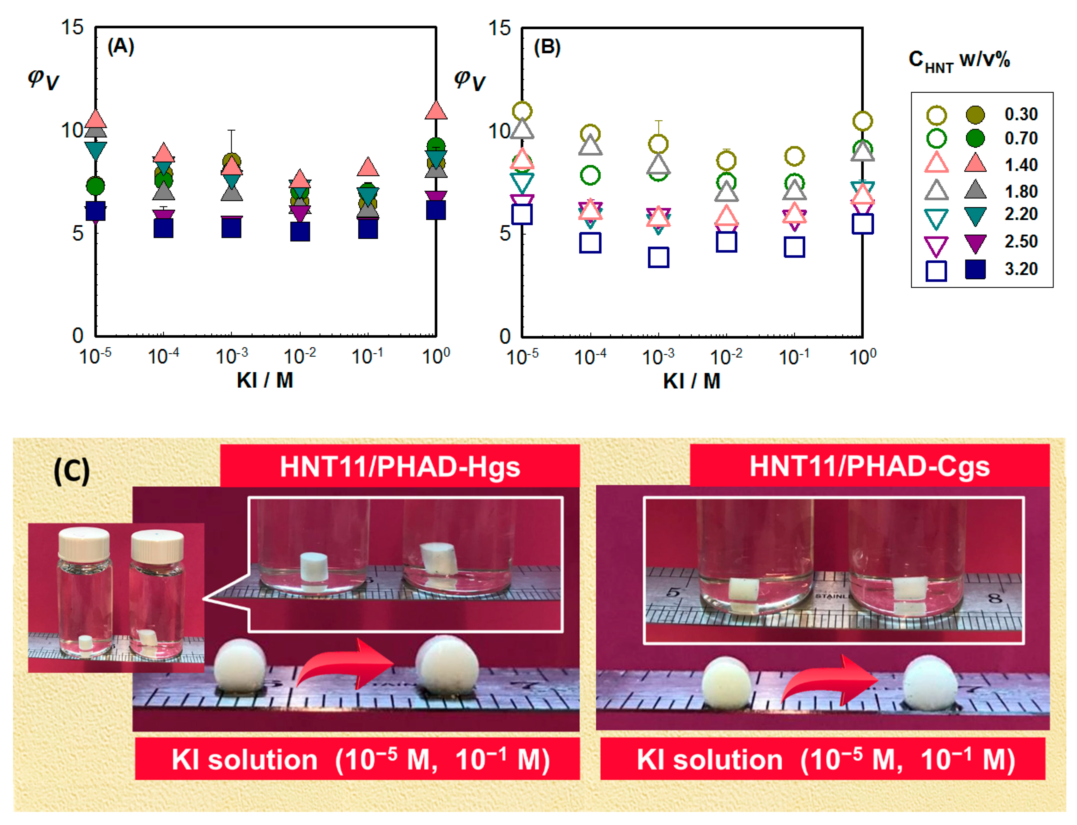 Gels 07 00016 g011 Gels 07 00016 g011