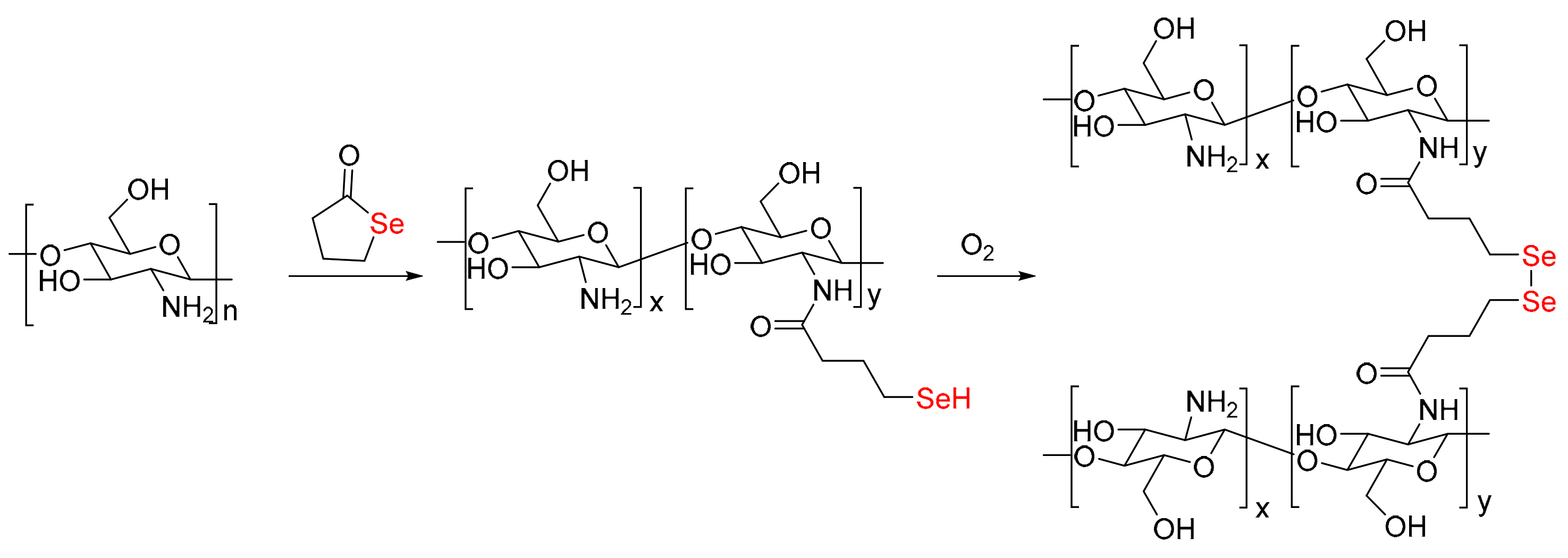 Gels 07 00021 sch001