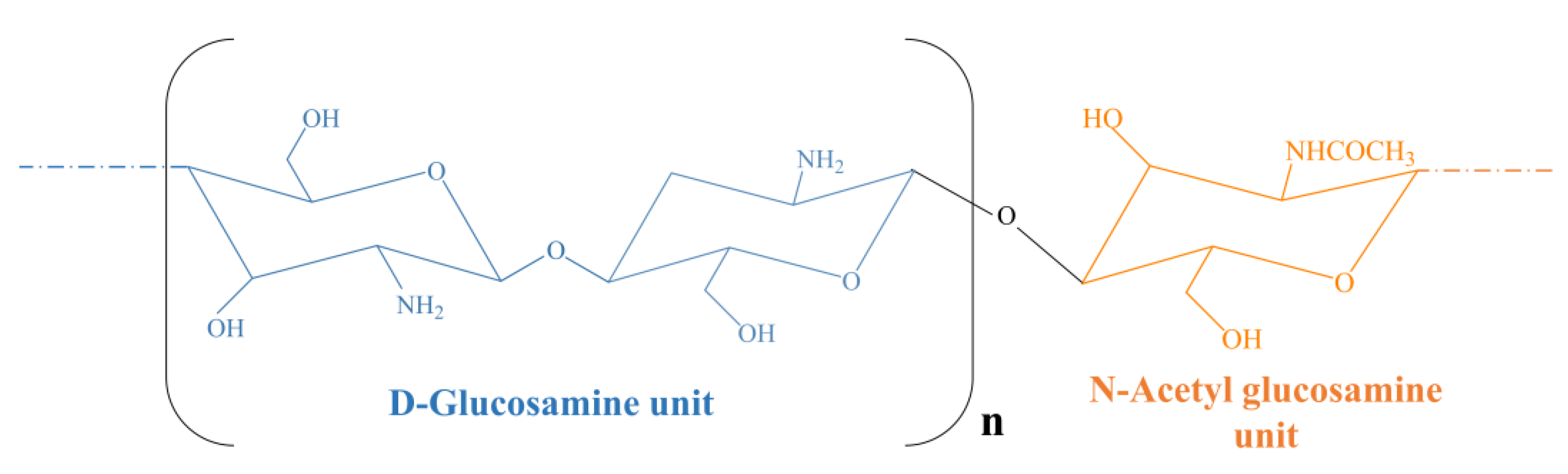 Gels 07 00033 g004 Gels 07 00033 g004