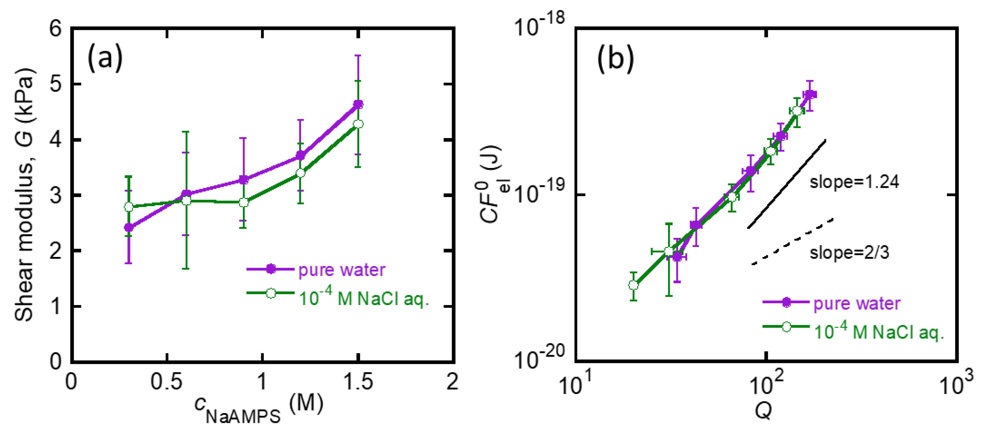 Gels 07 00039 g003 Gels 07 00039 g003