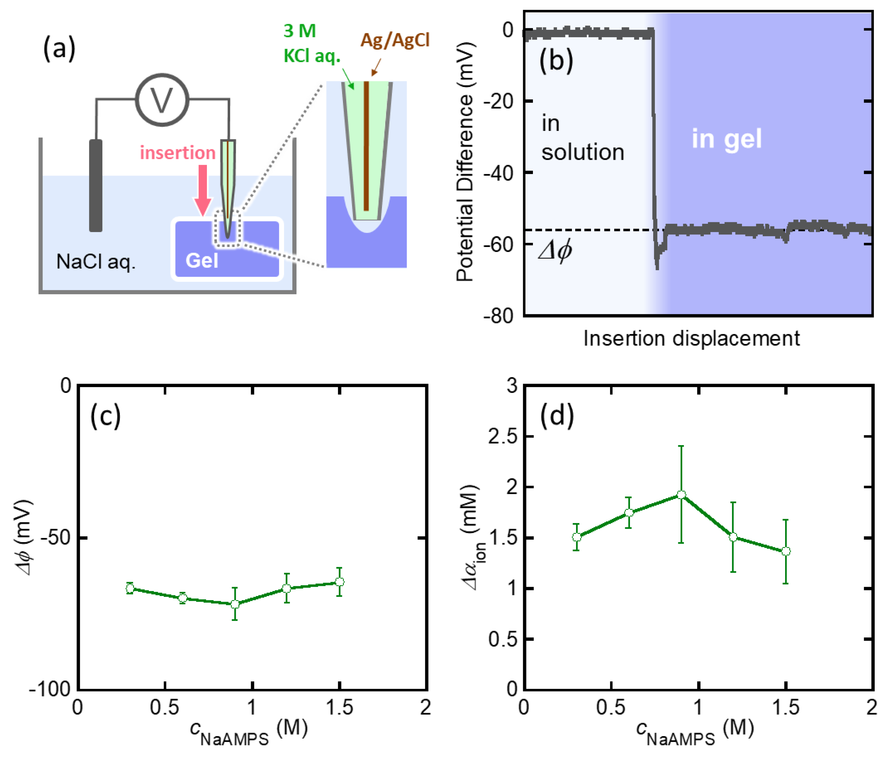 Gels 07 00039 g004 Gels 07 00039 g004