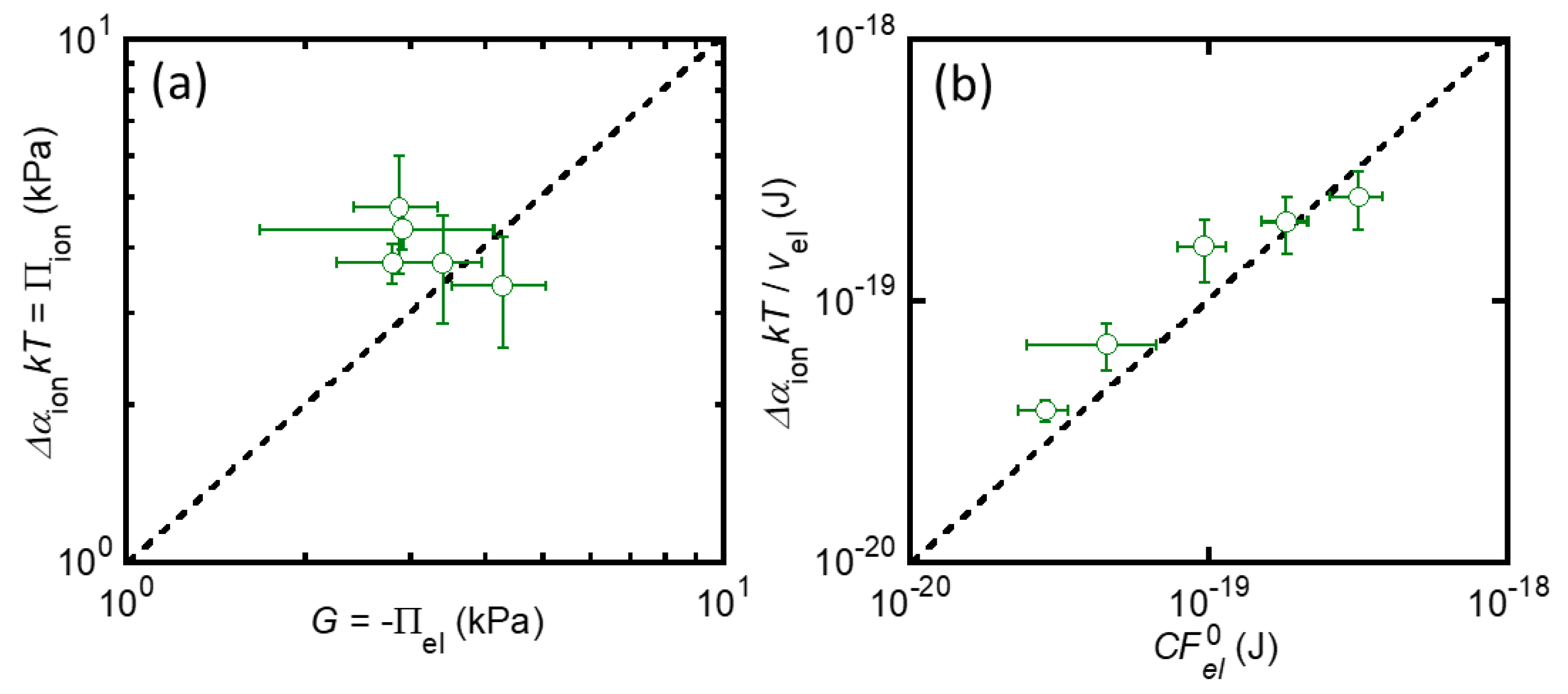 Gels 07 00039 g005 Gels 07 00039 g005