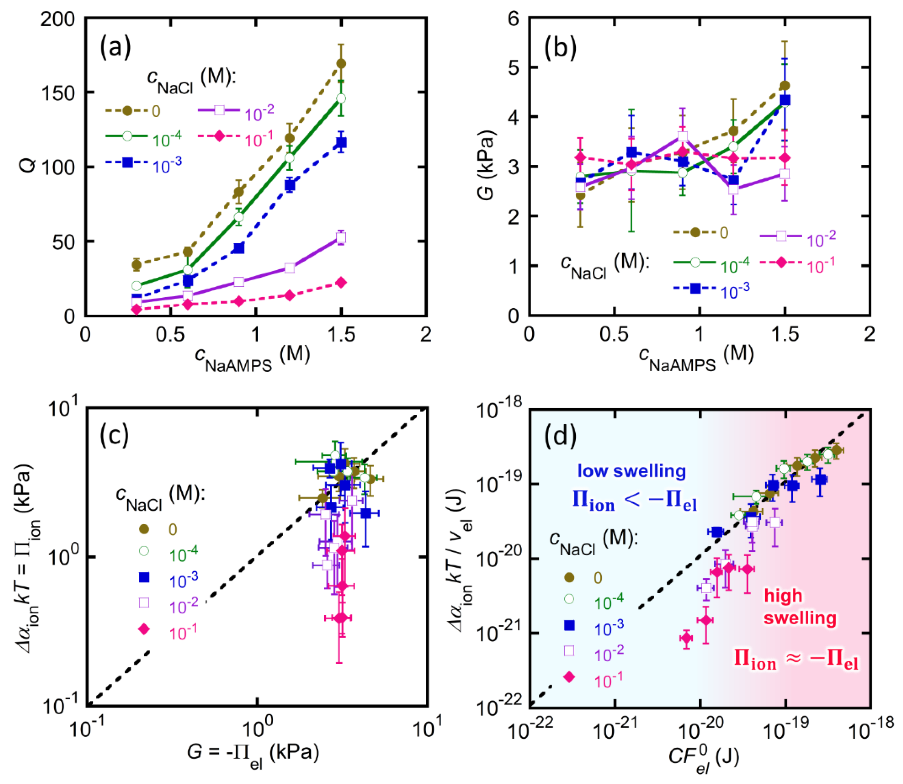 Gels 07 00039 g006 Gels 07 00039 g006