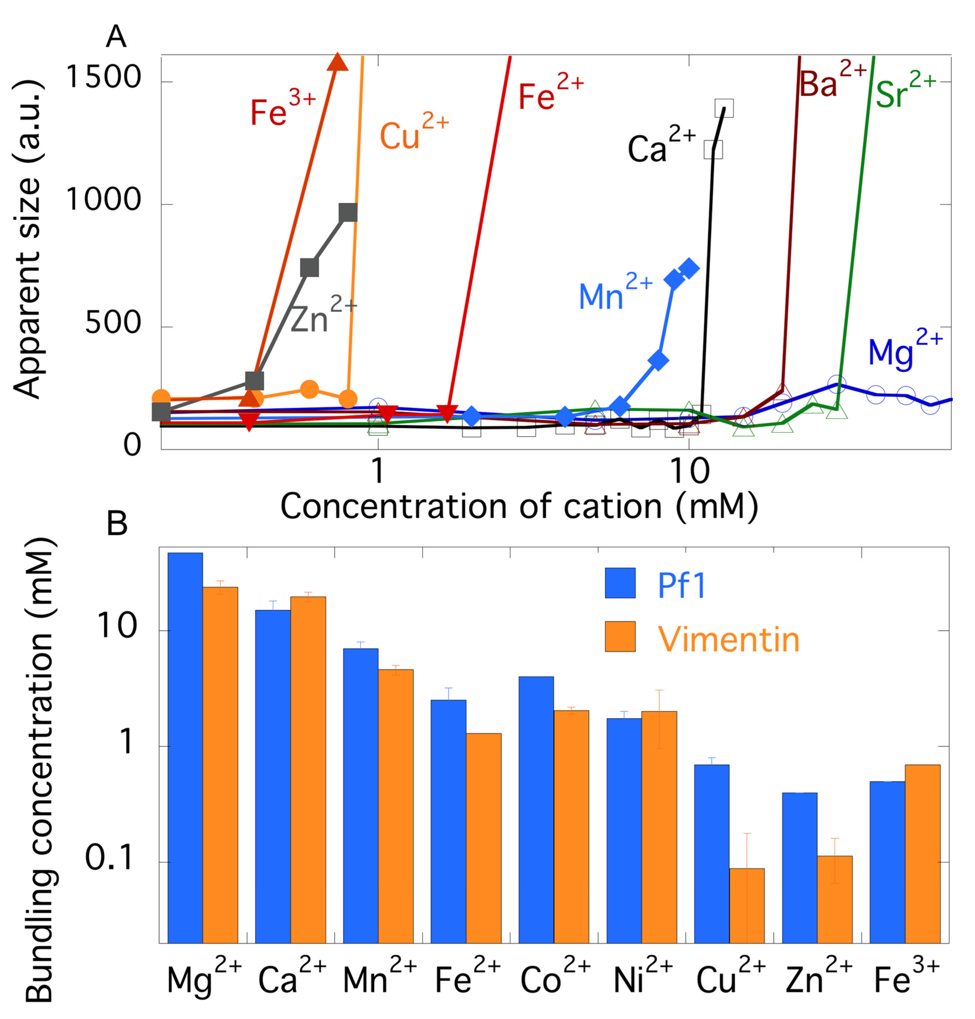 Gels 07 00041 g003 Gels 07 00041 g003