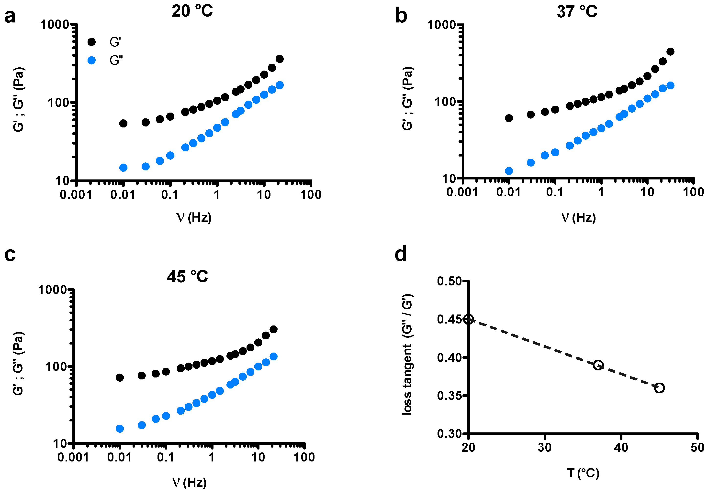 Gels 07 00047 g001 Gels 07 00047 g001