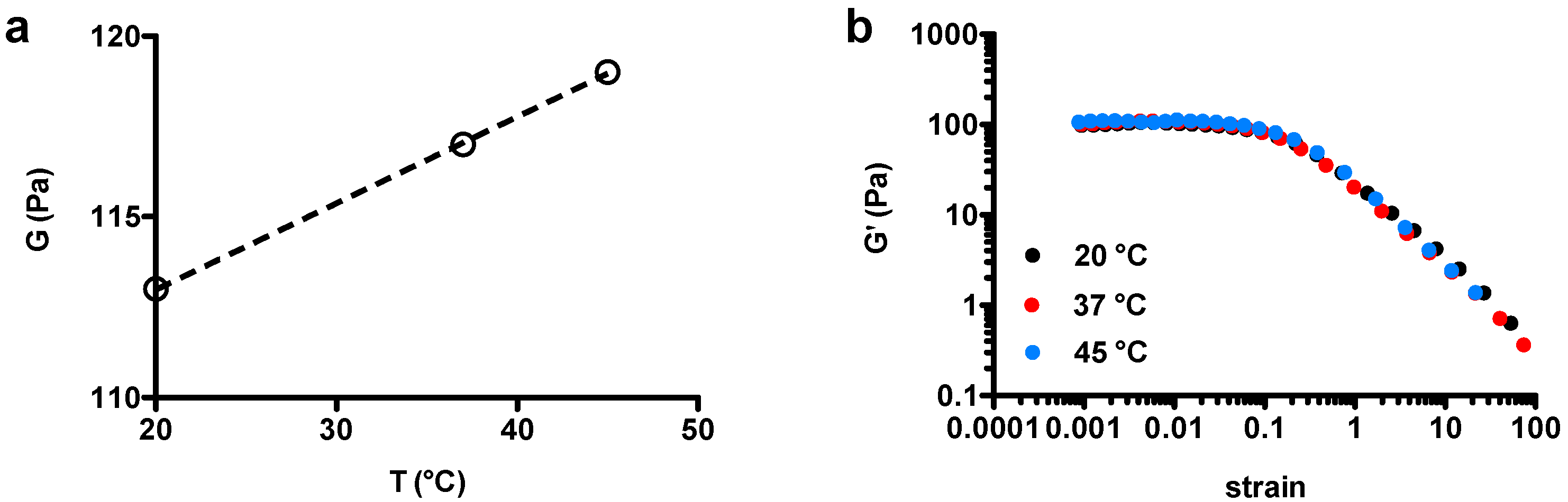 Gels 07 00047 g002 Gels 07 00047 g002