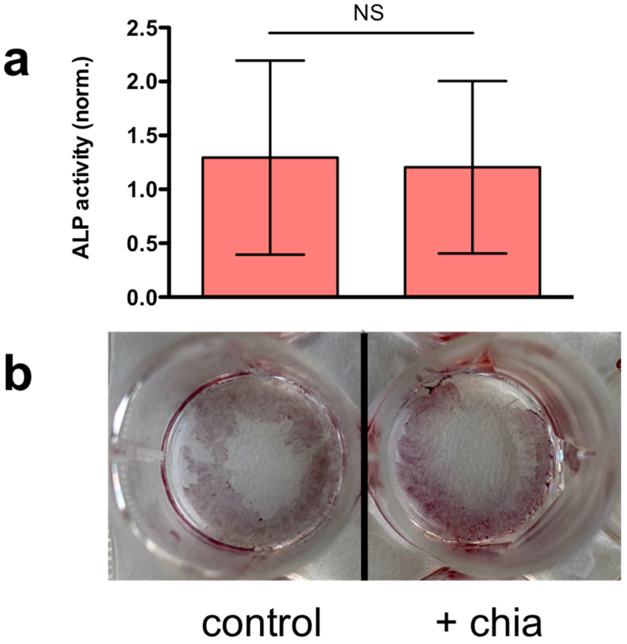 Gels 07 00047 g005 Gels 07 00047 g005