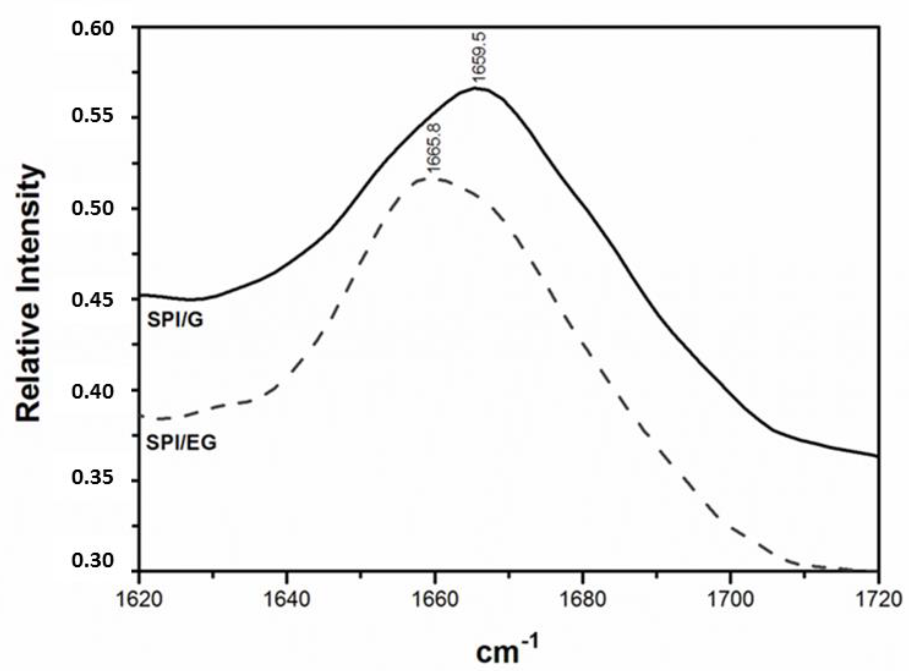 Gels 07 00048 g001 Gels 07 00048 g001