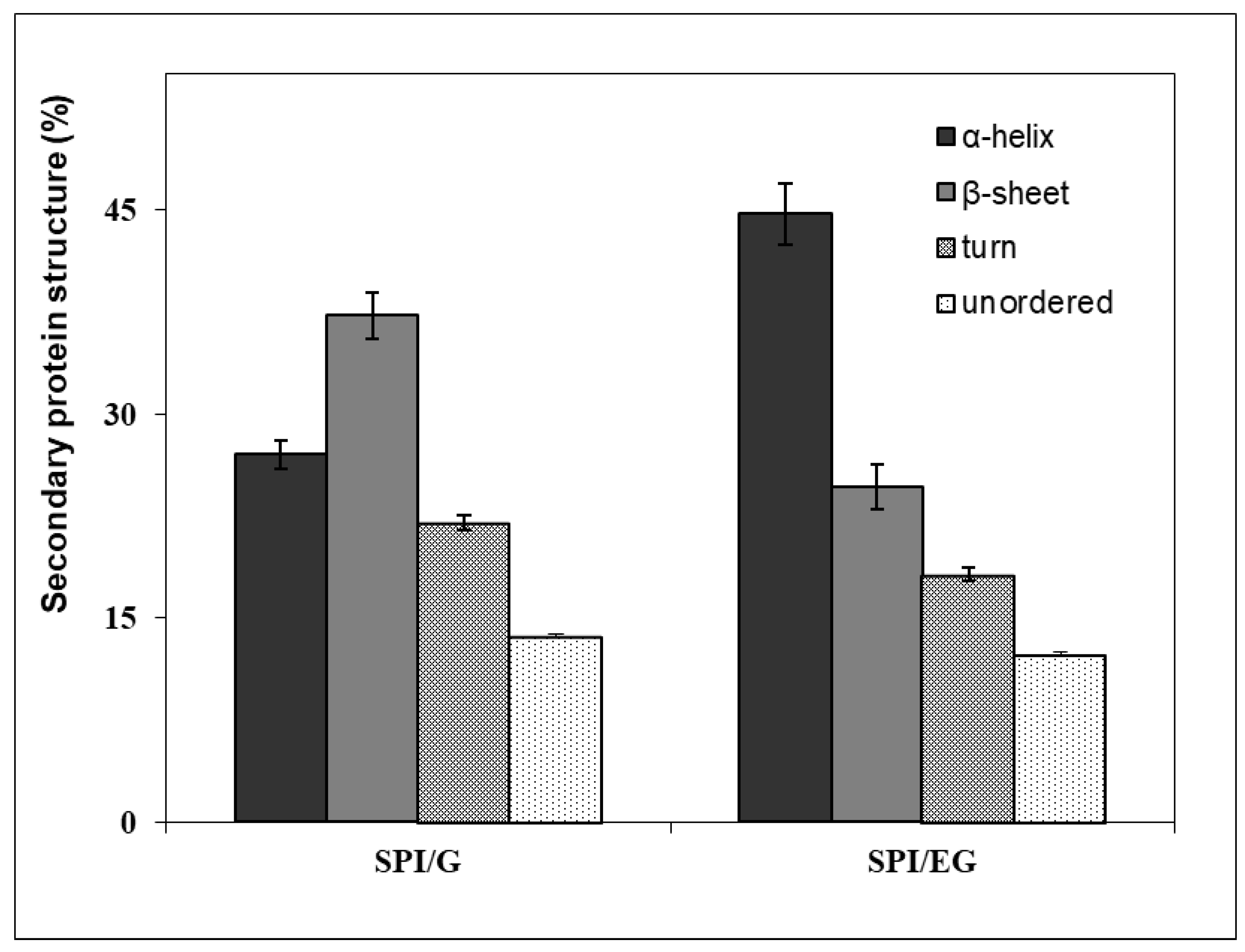 Gels 07 00048 g002 Gels 07 00048 g002