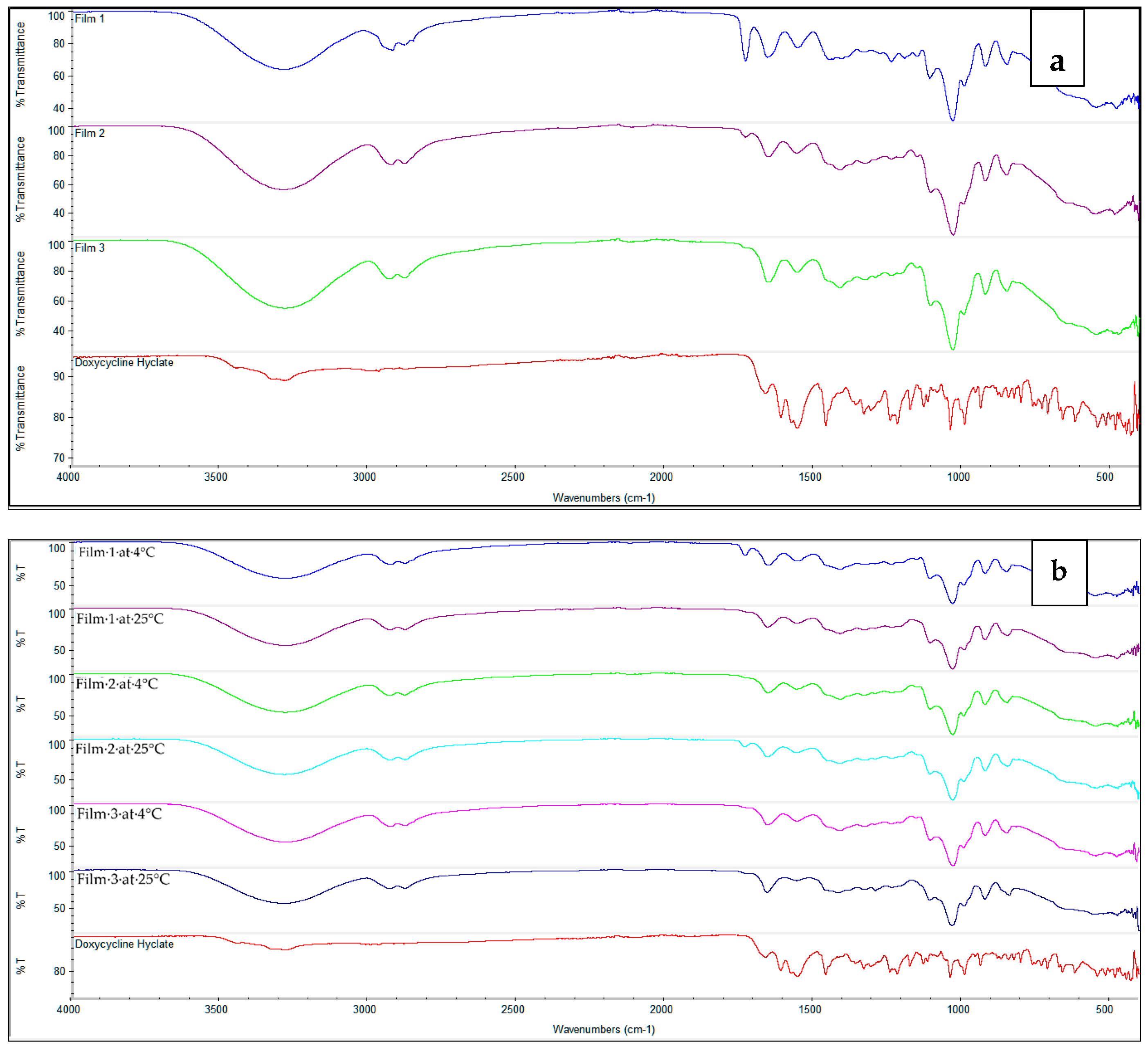 Gels 07 00051 g004 Gels 07 00051 g004