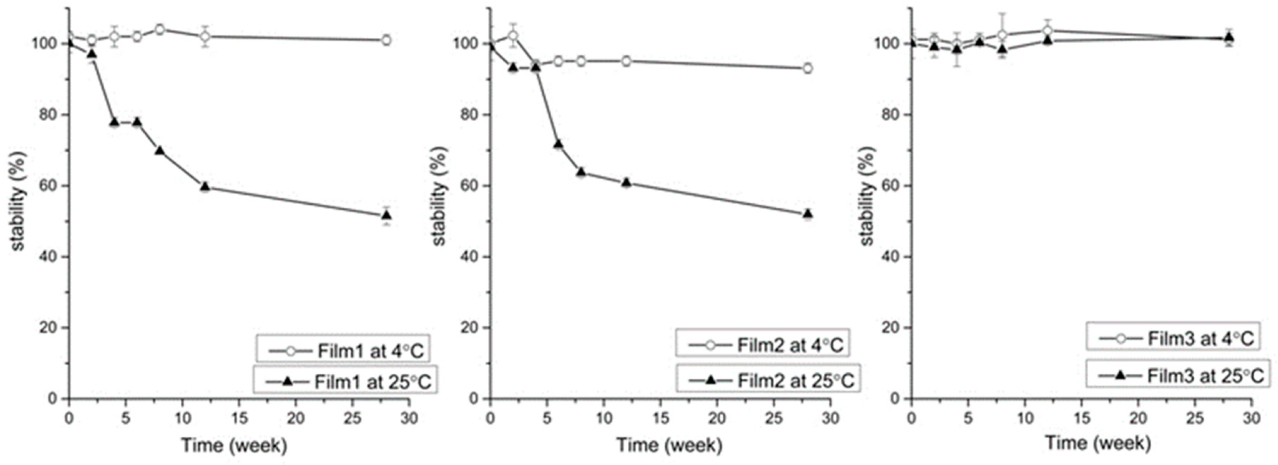 Gels 07 00051 g007 Gels 07 00051 g007