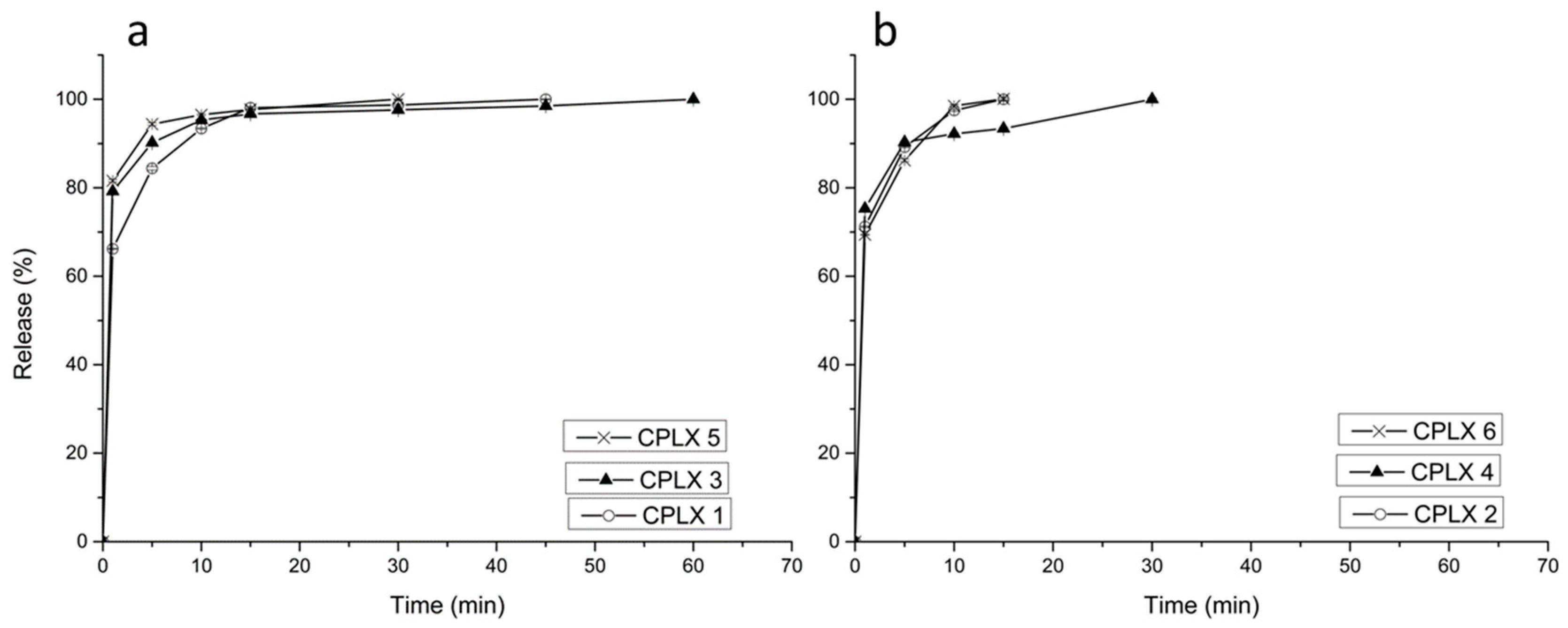 Gels 07 00051 g008 Gels 07 00051 g008