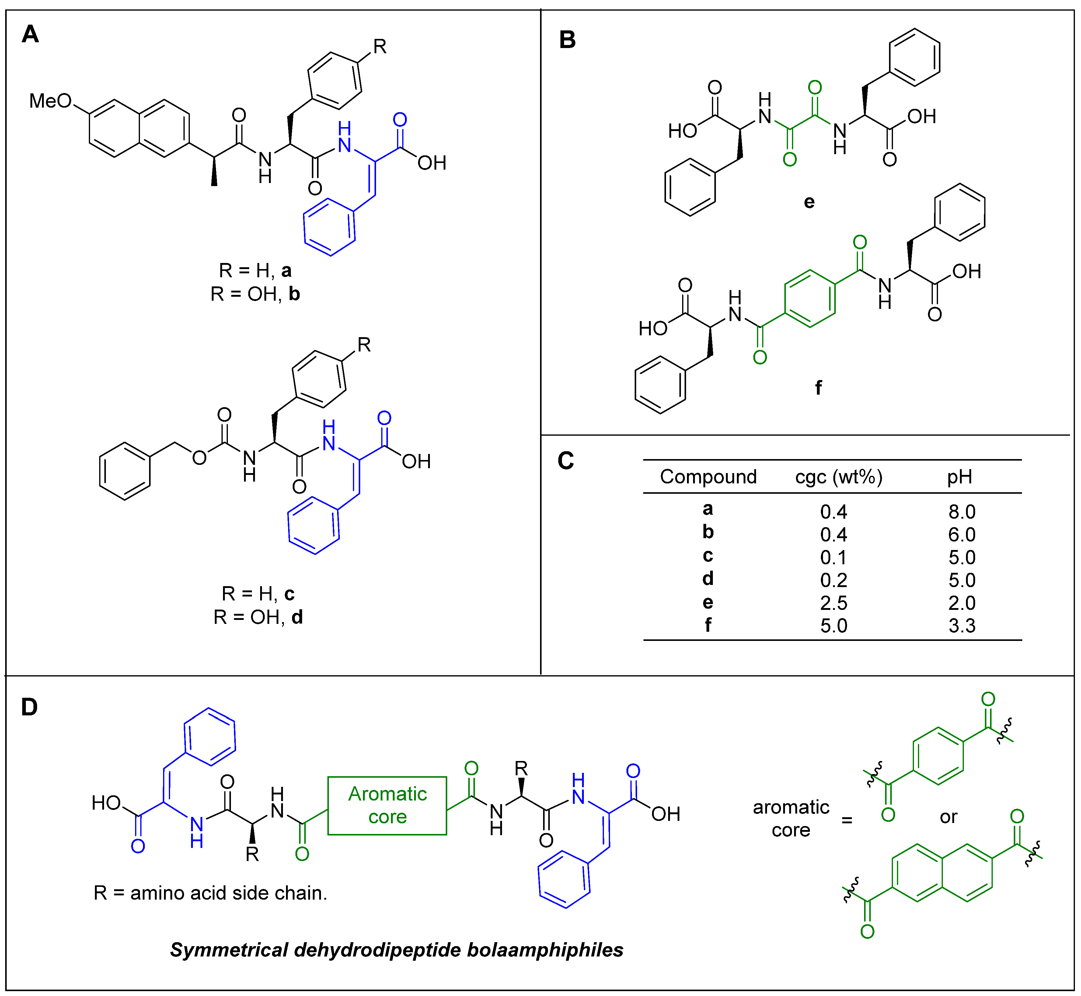 Engineering a membrane protein chaperone to ameliorate the proteotoxicity  of mutant huntingtin | Nature Communications
