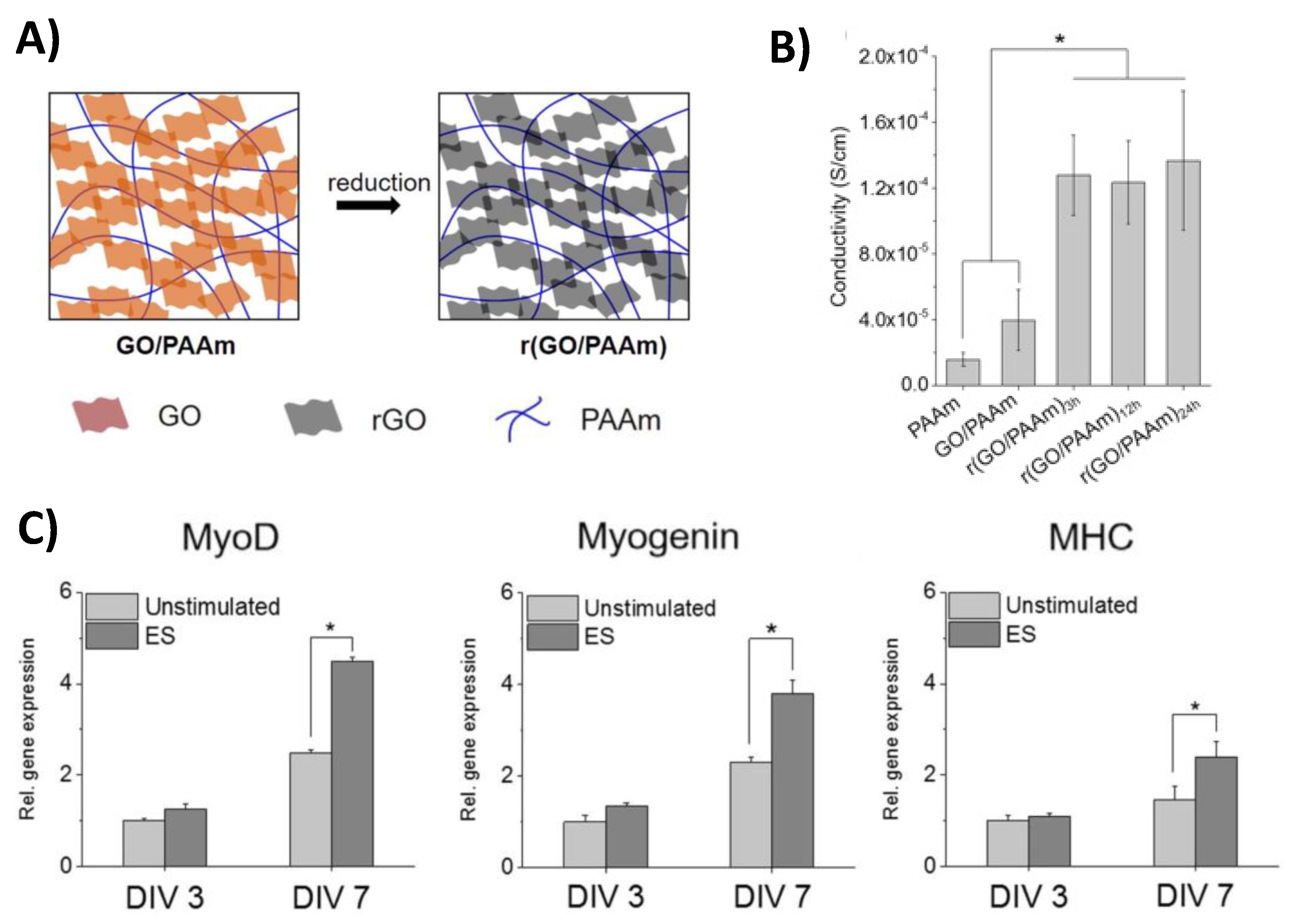 Gels 07 00053 g003 Gels 07 00053 g003
