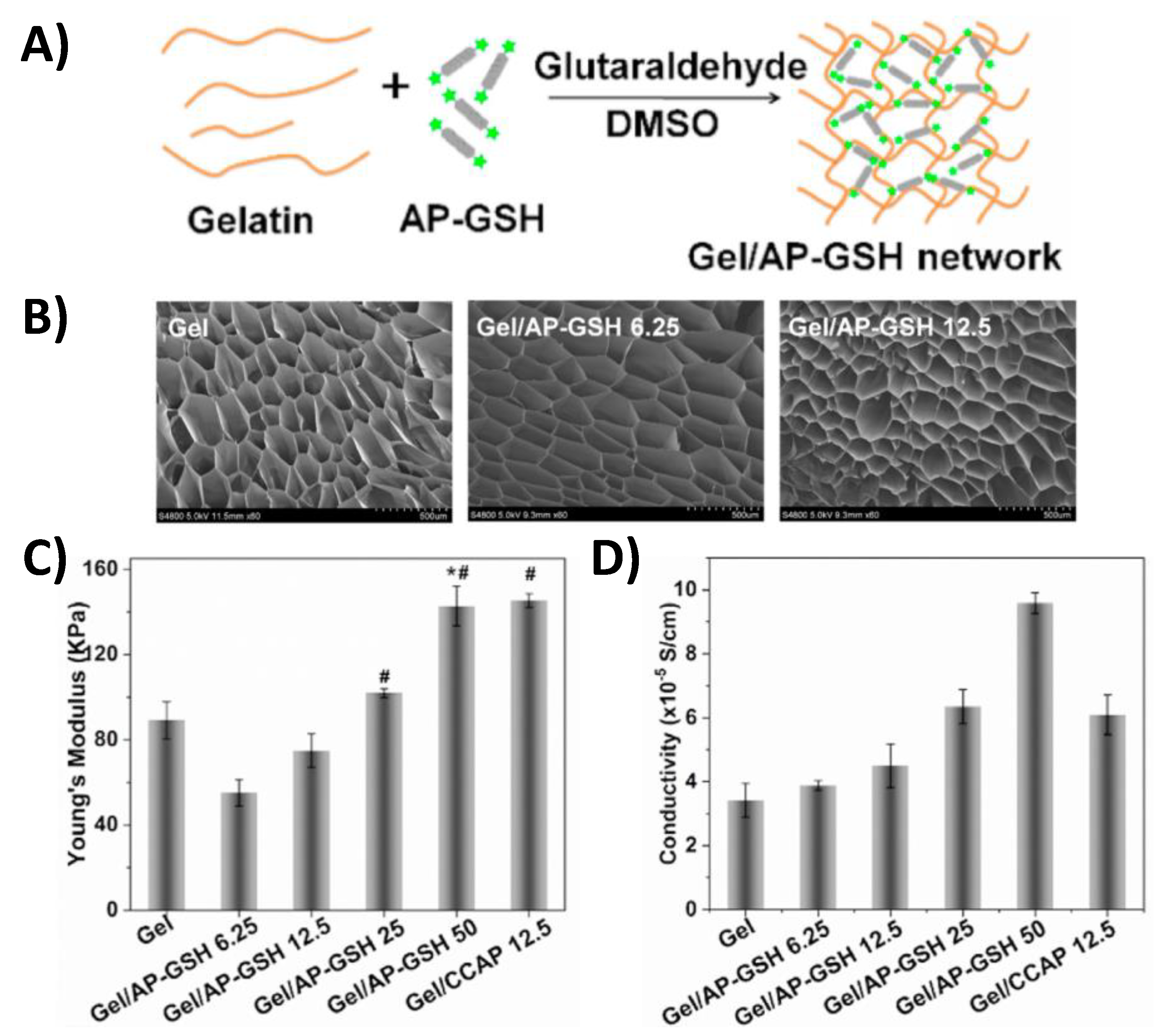 Gels 07 00053 g004 Gels 07 00053 g004
