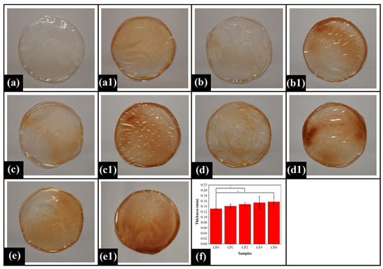 Gels Free Full Text Fabrication And Characterization Of Poly Vinyl Alcohol And Chitosan Oligosaccharide Based Blend Films Html