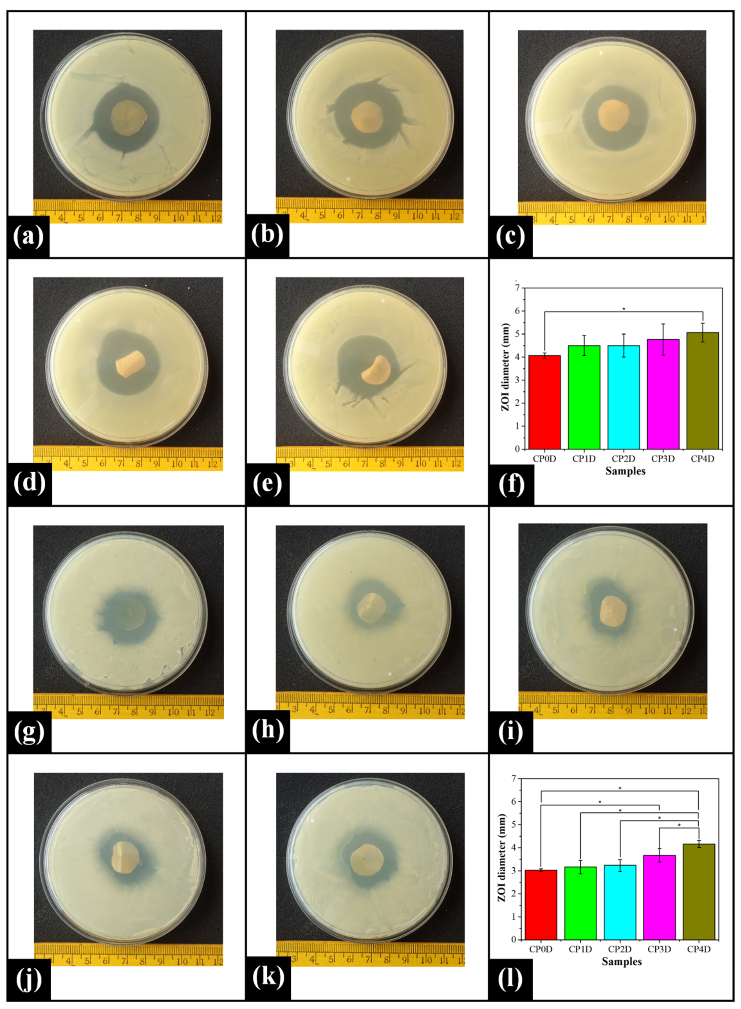 Gels 07 00055 g007 Gels 07 00055 g007