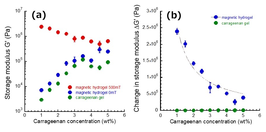 Gels 07 00056 g002 Gels 07 00056 g002