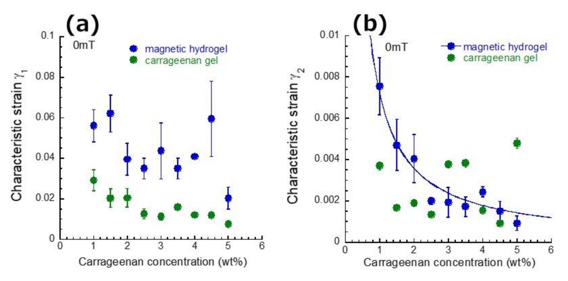 Gels 07 00056 g003 Gels 07 00056 g003