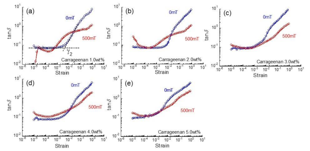 Gels 07 00056 g004 Gels 07 00056 g004