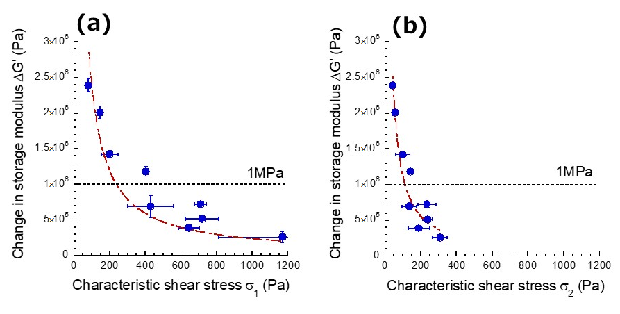 Gels 07 00056 g005 Gels 07 00056 g005