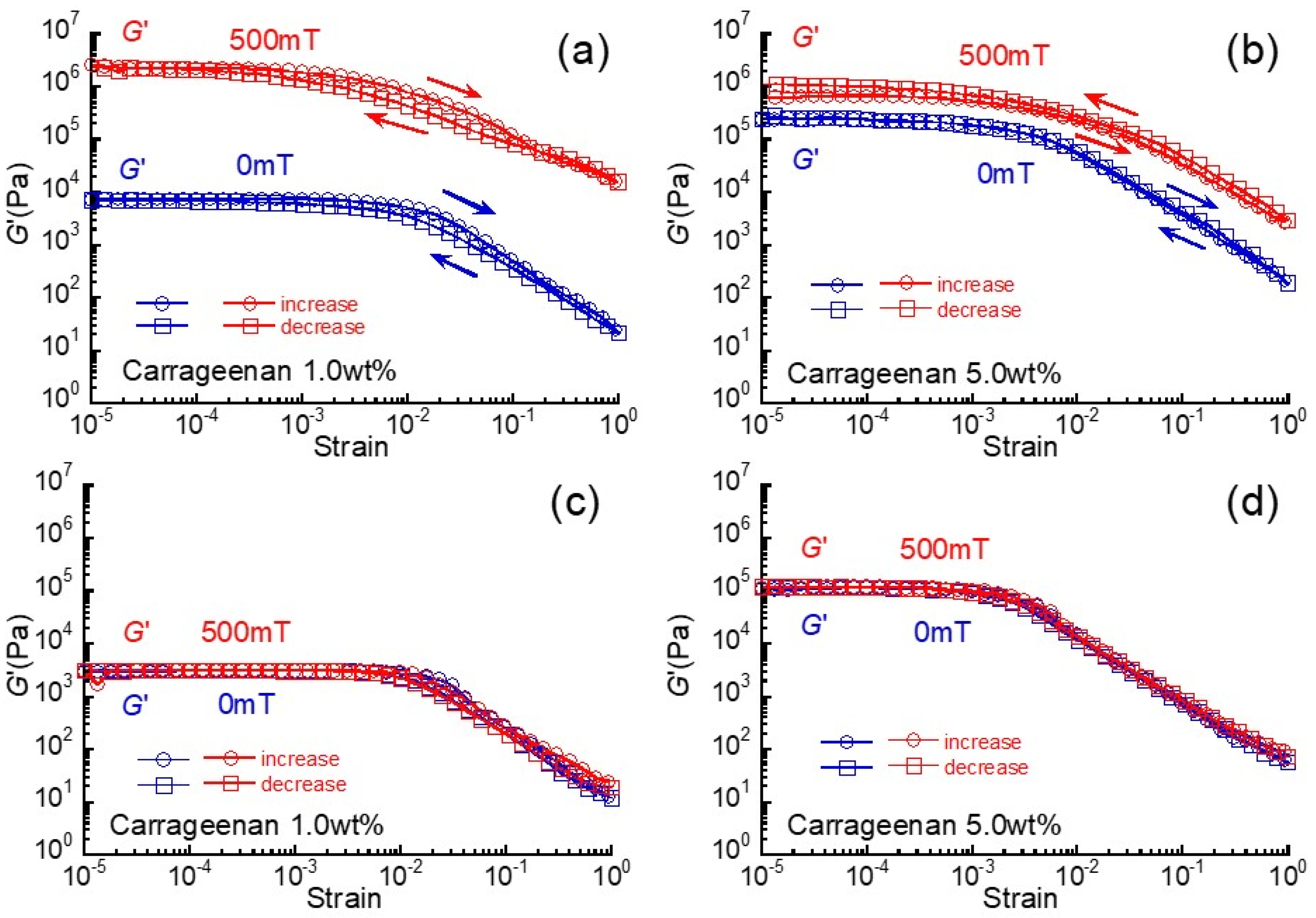 Gels 07 00056 g006 Gels 07 00056 g006