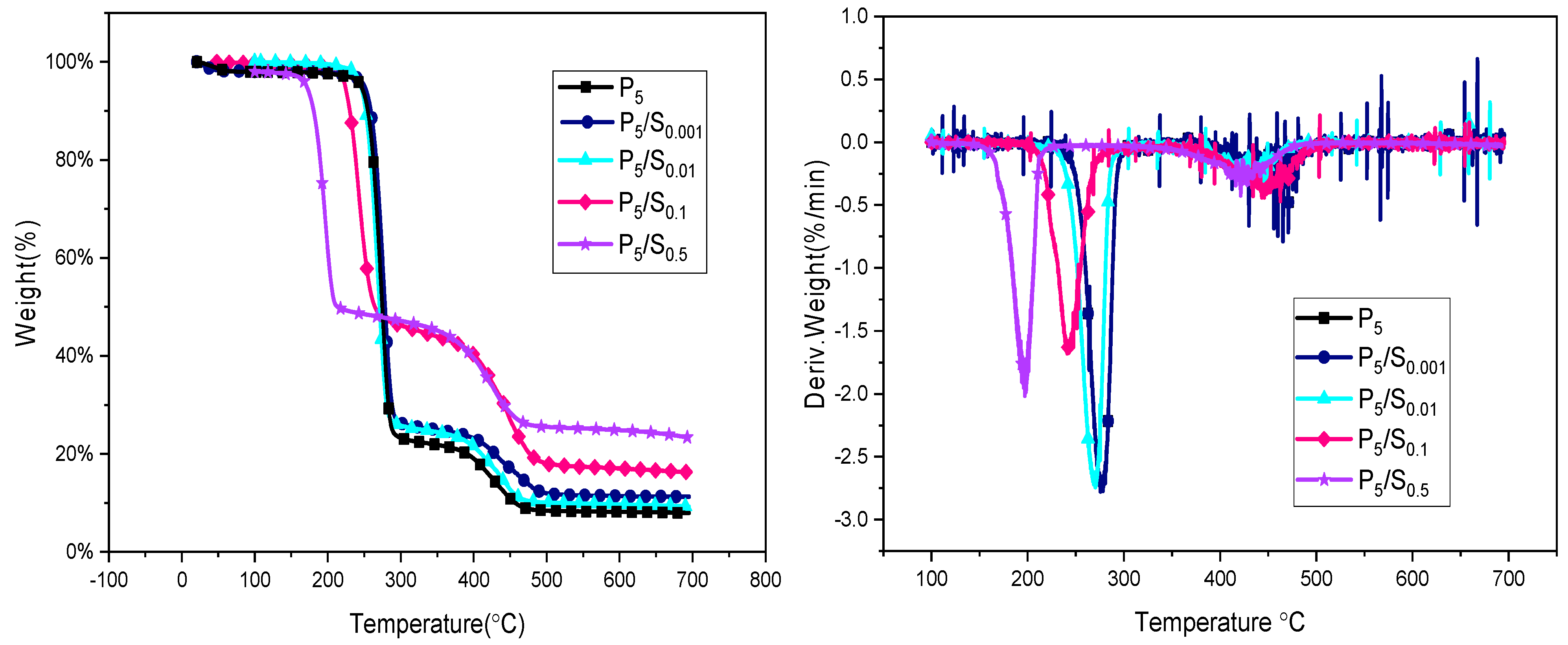 Gels 07 00057 g002 Gels 07 00057 g002