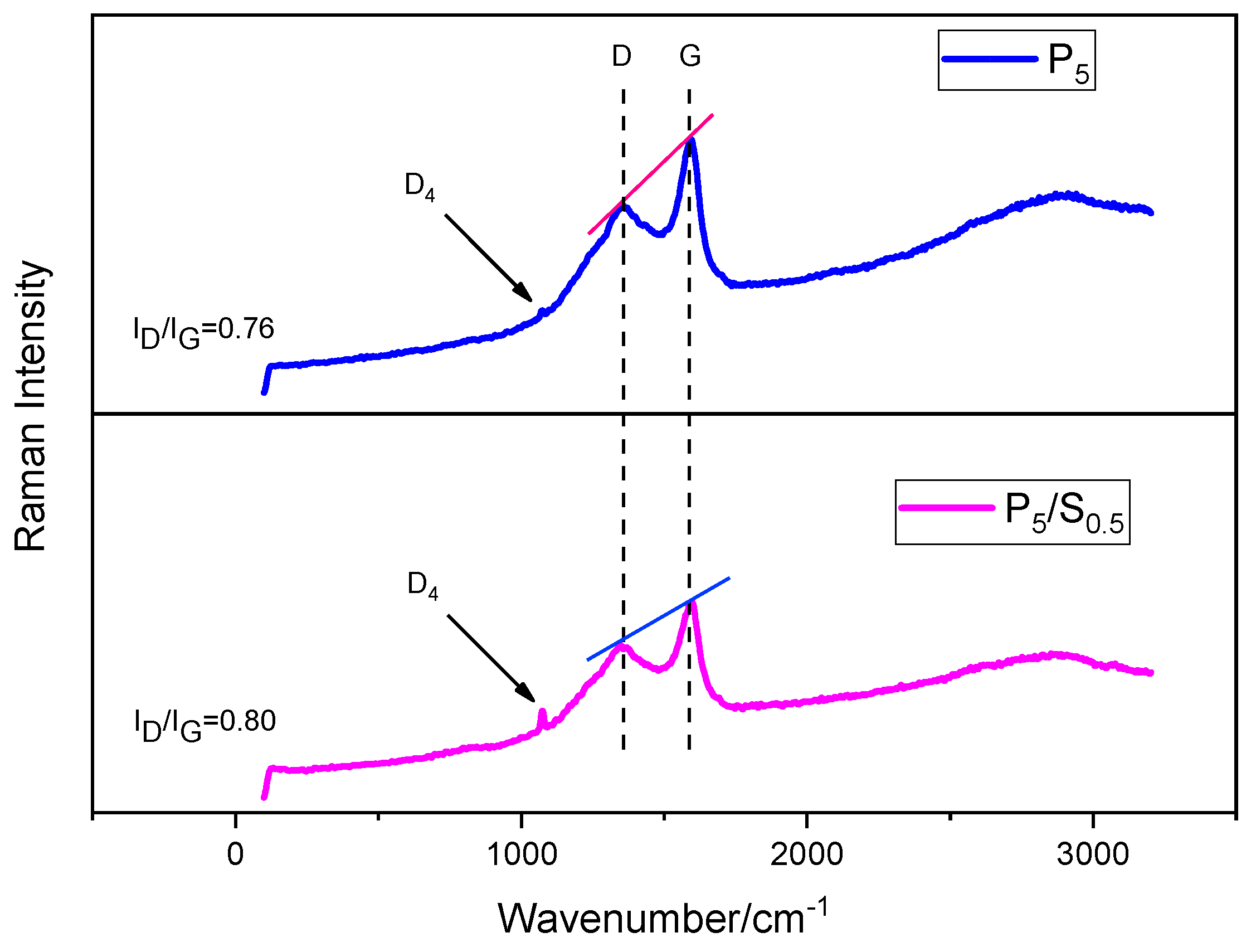 Gels 07 00057 g005 Gels 07 00057 g005