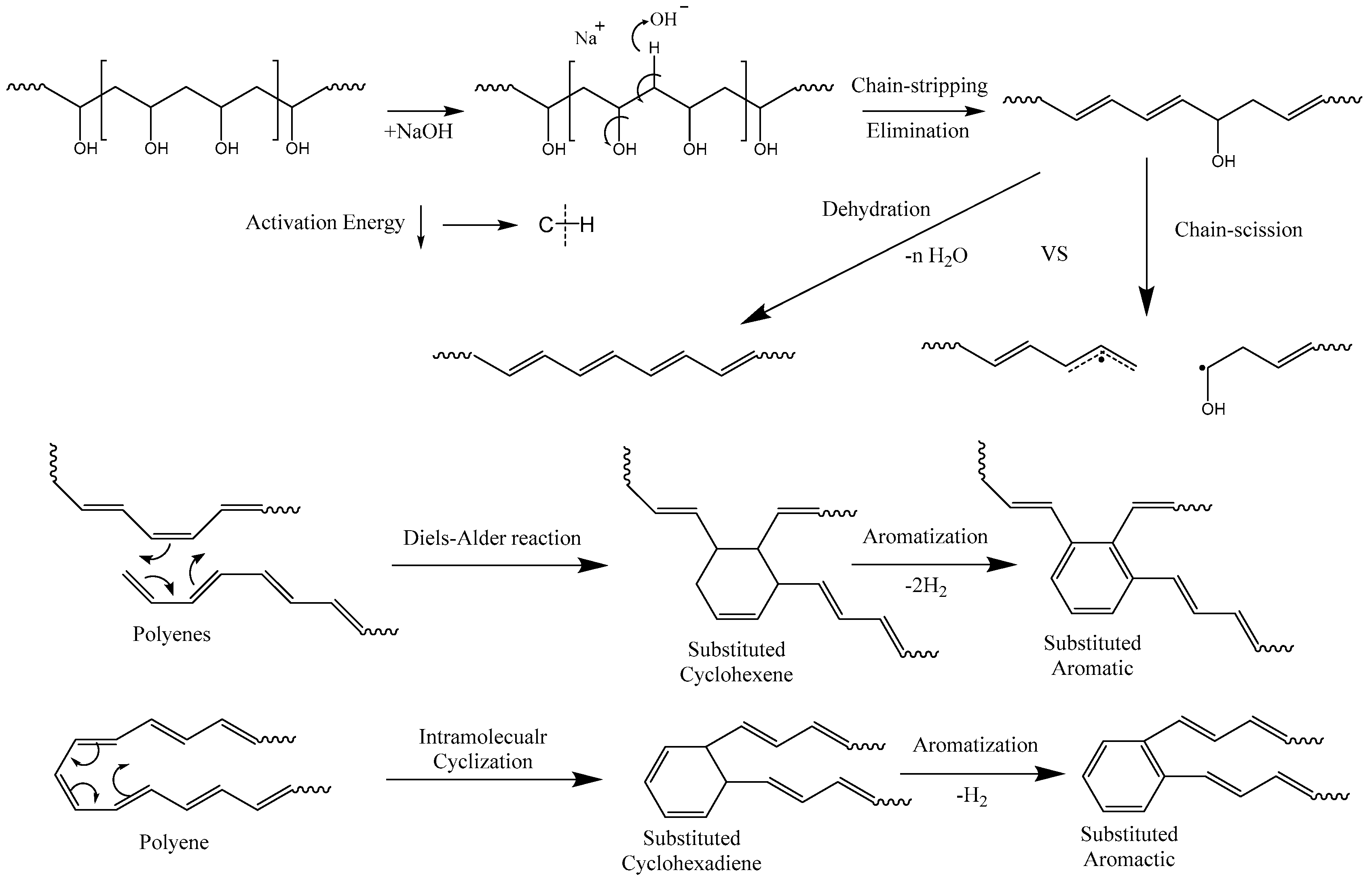 Gels 07 00057 sch001 Gels 07 00057 sch001