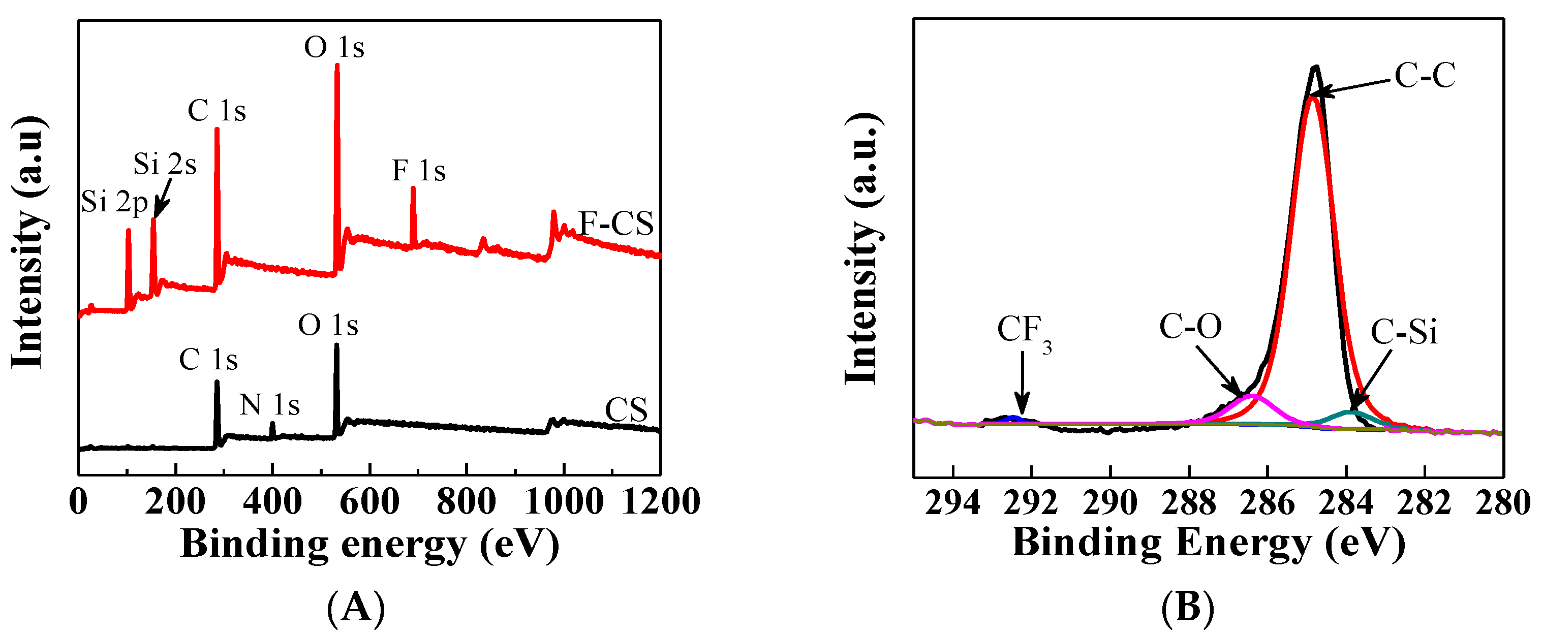 Gels 07 00066 g002 Gels 07 00066 g002