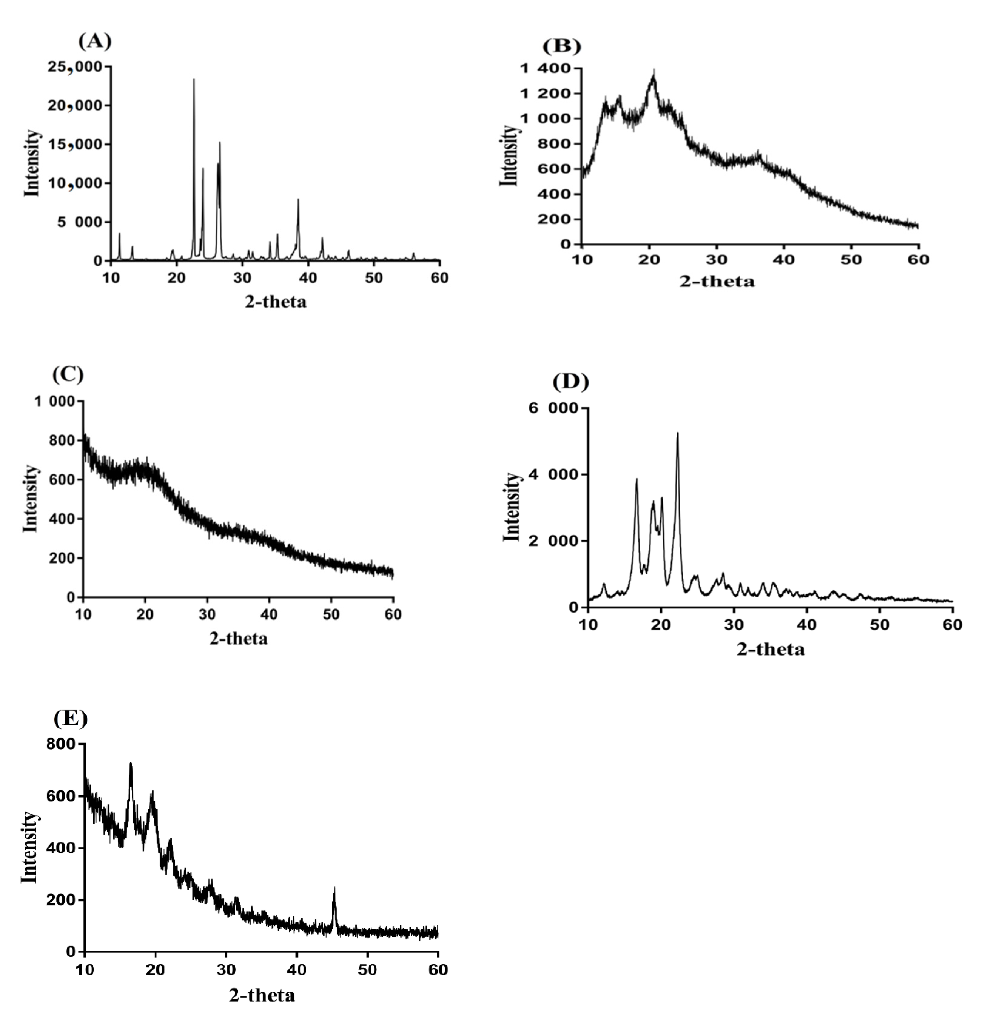 Gels 07 00068 g004 Gels 07 00068 g004