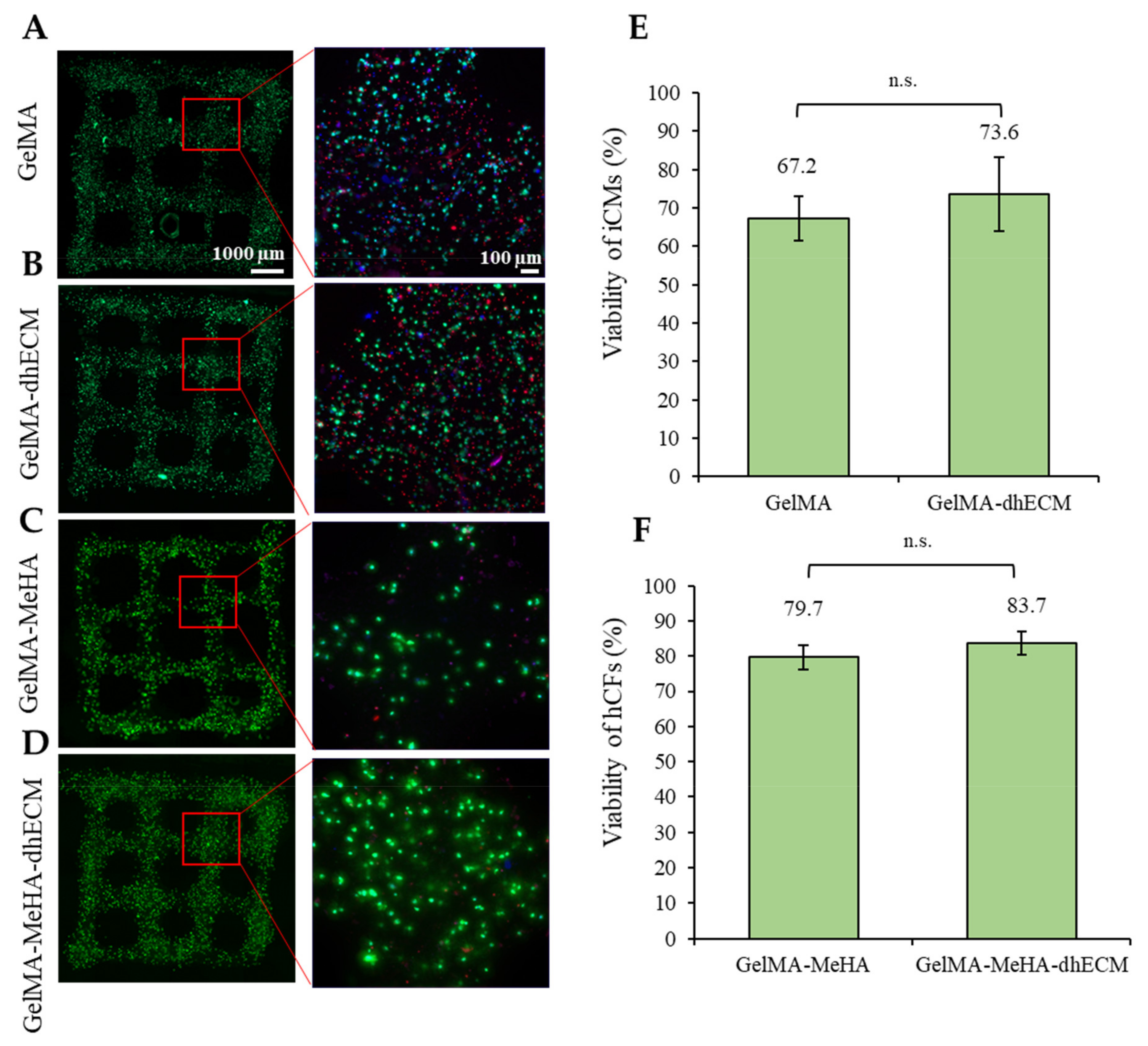 Gels 07 00070 g005 Gels 07 00070 g005