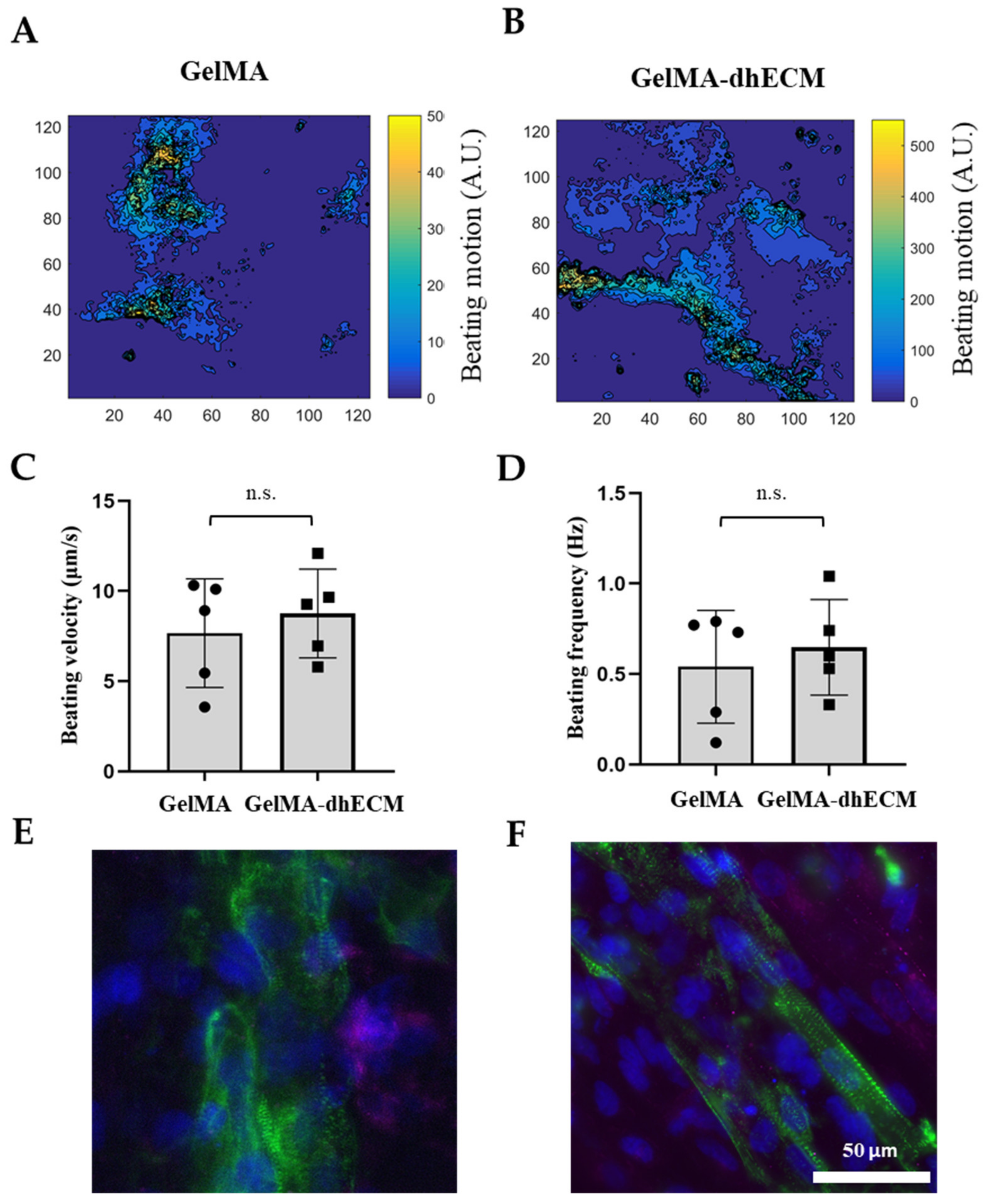Gels 07 00070 g006 Gels 07 00070 g006