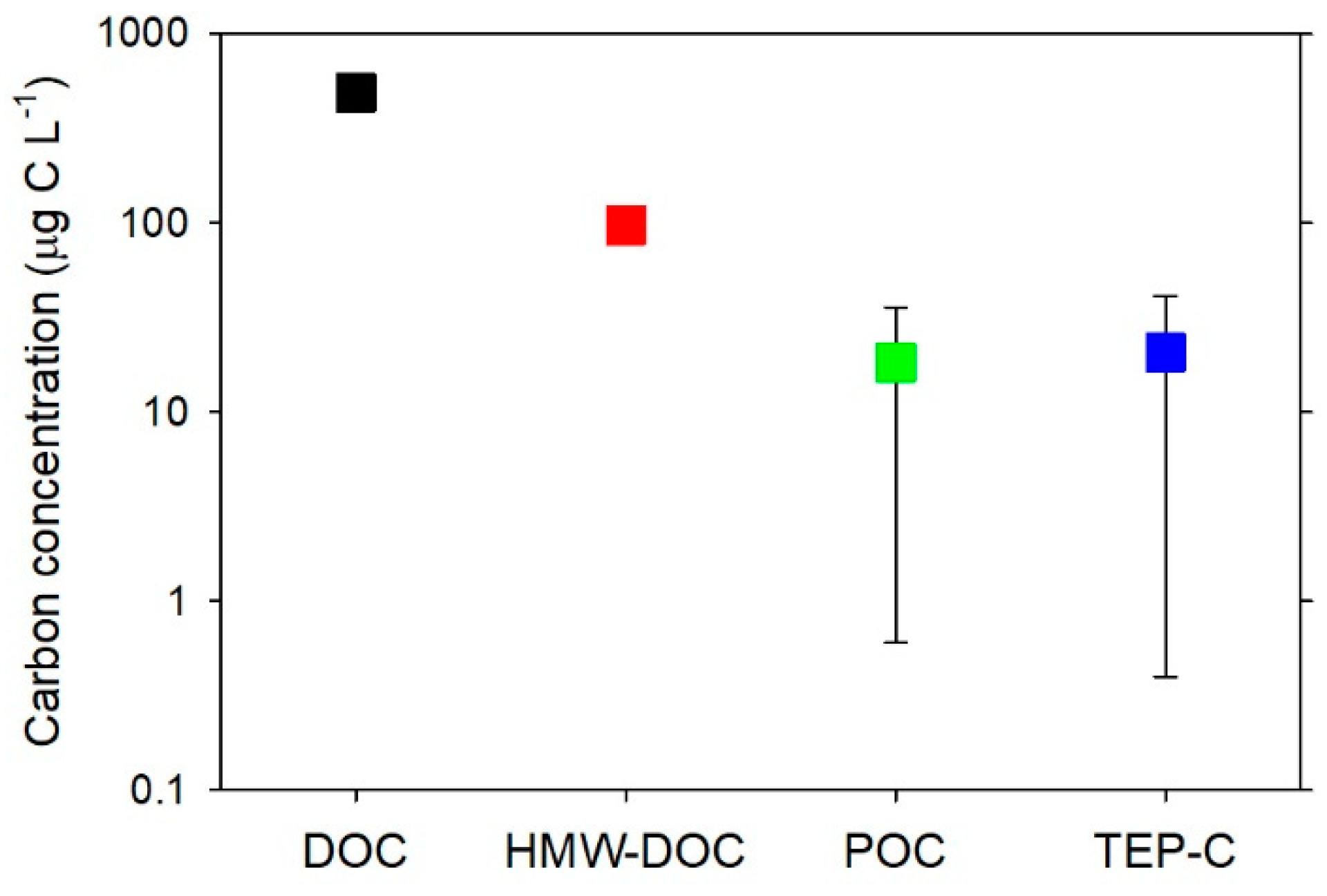 Gels 07 00075 g002 Gels 07 00075 g002