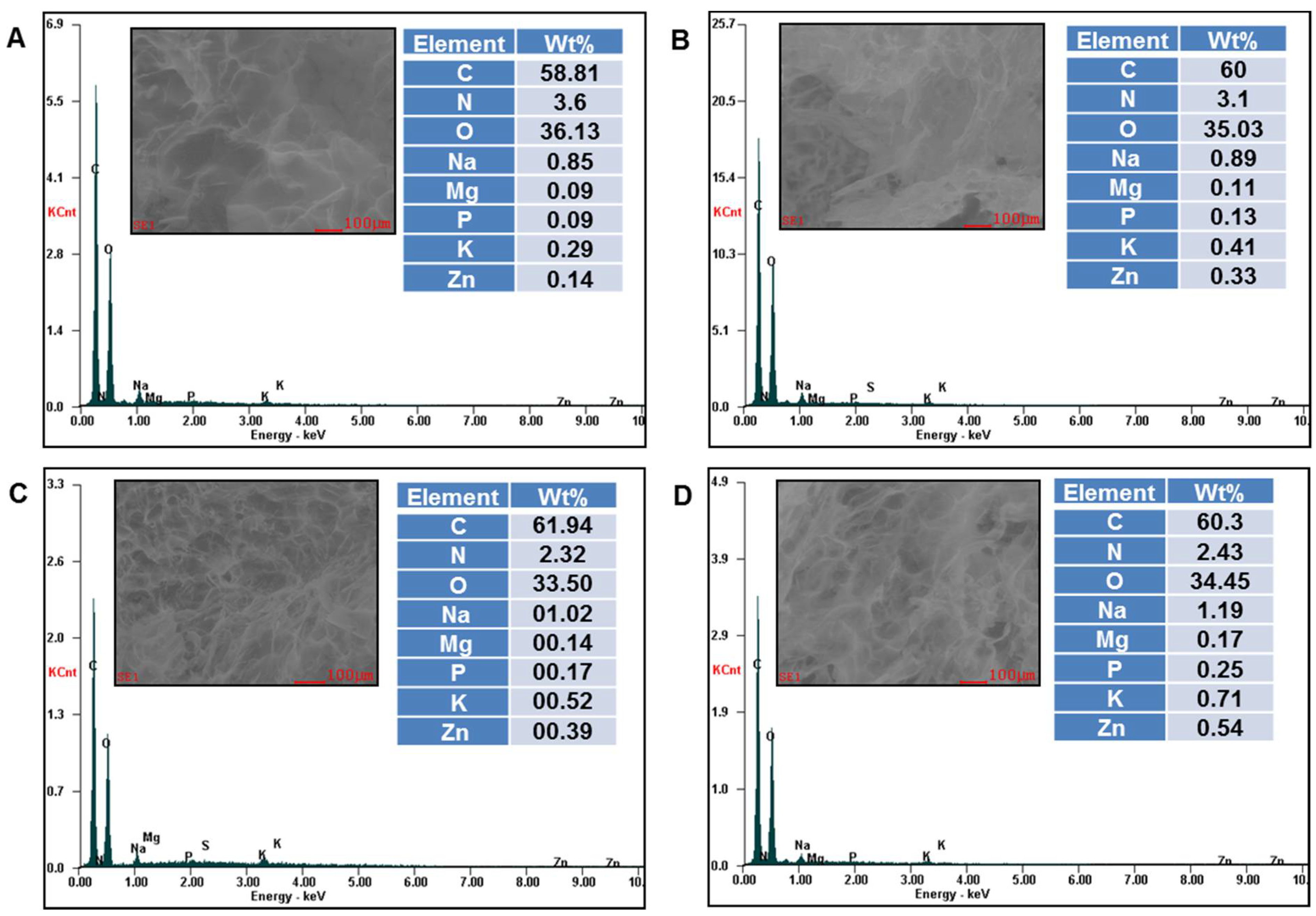 Gels 07 00076 g004 550