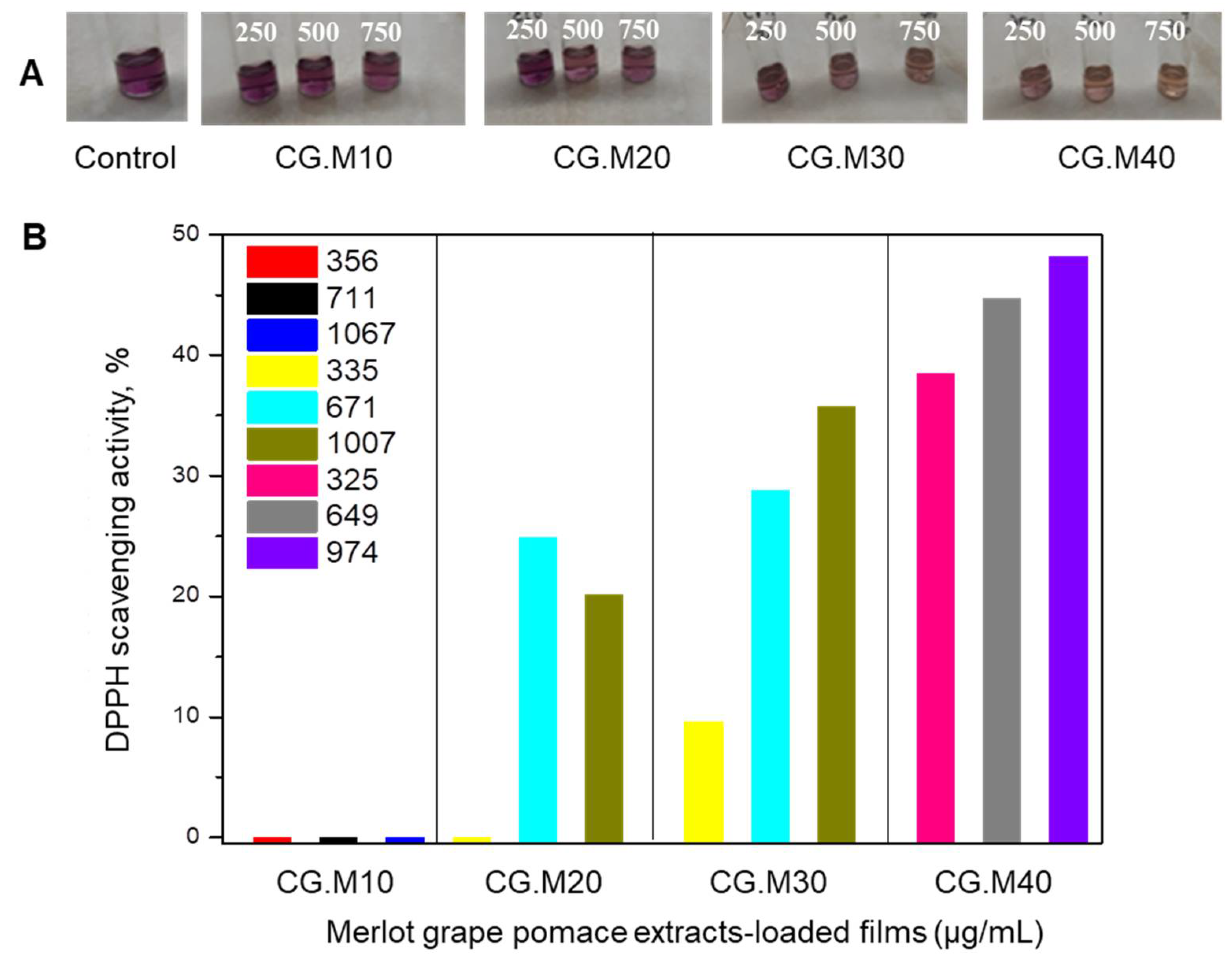 Gels 07 00076 g006 550