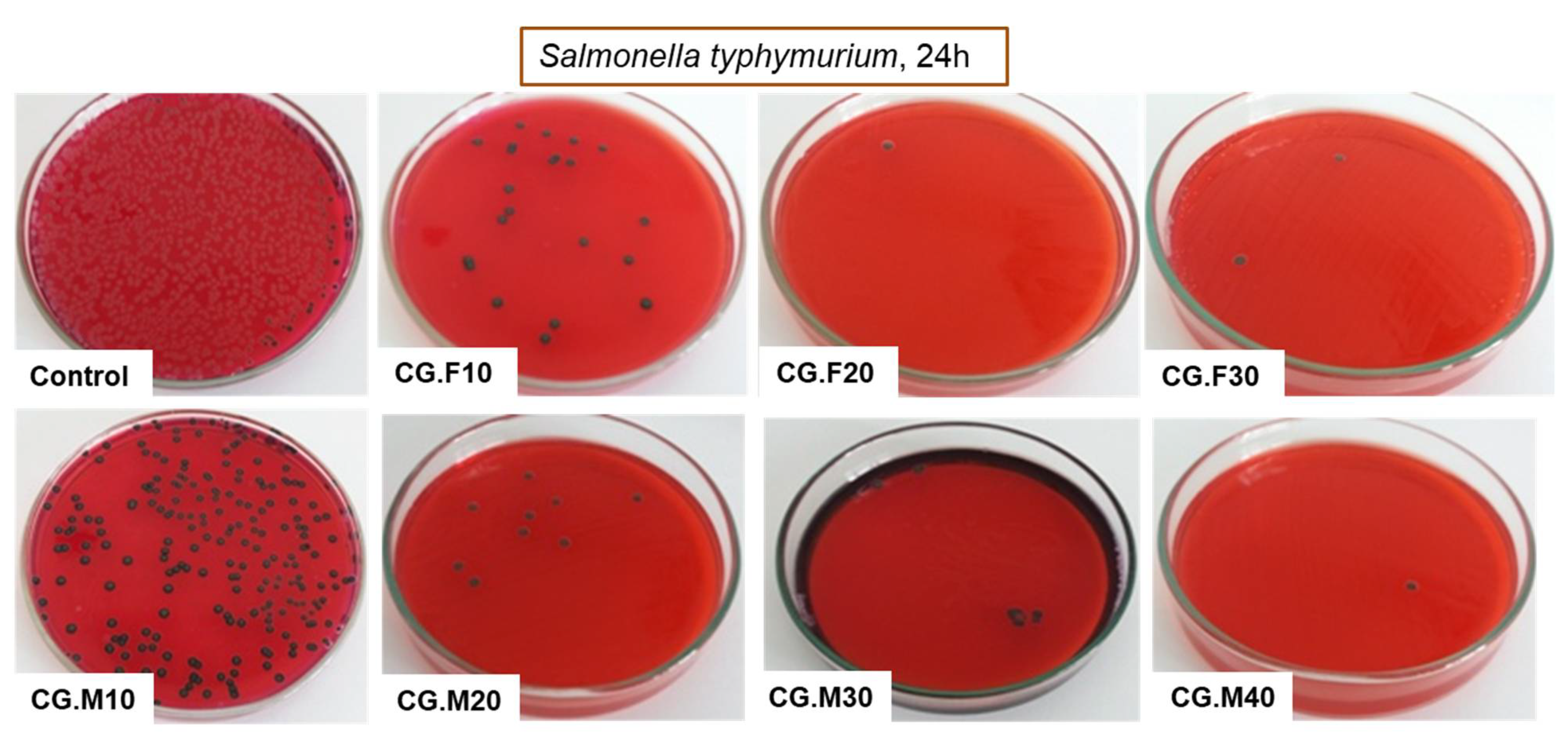 Gels 07 00076 g008 550