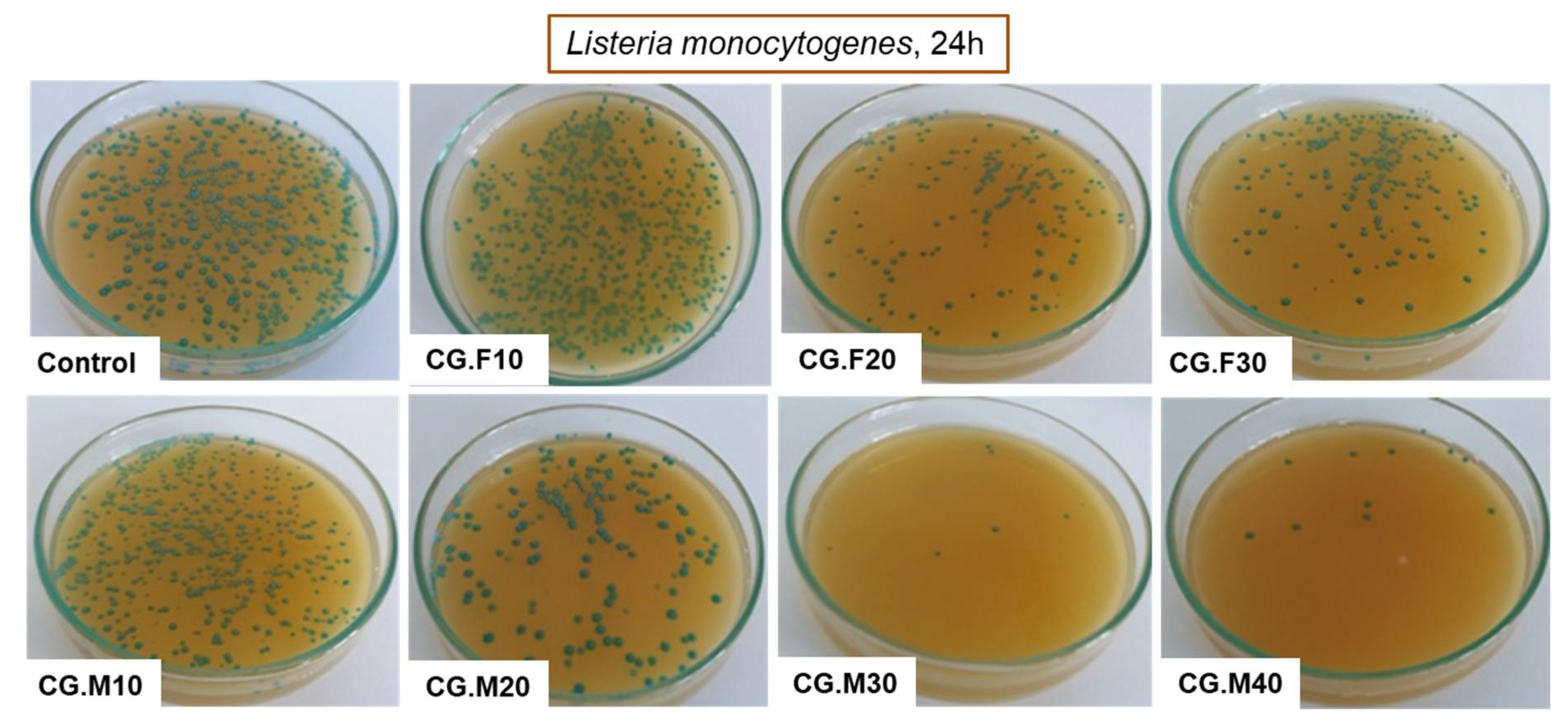 Gels 07 00076 g009 550