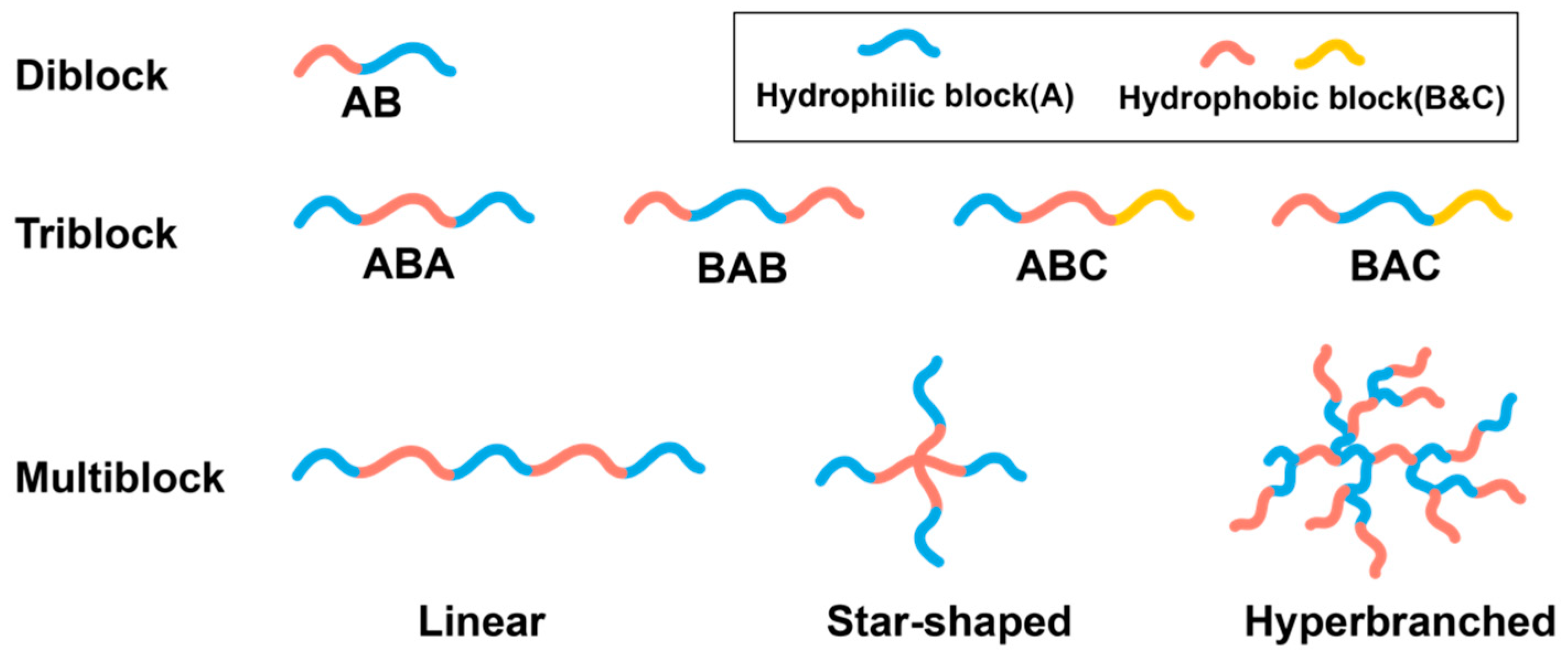 Gels 07 00077 g002 550