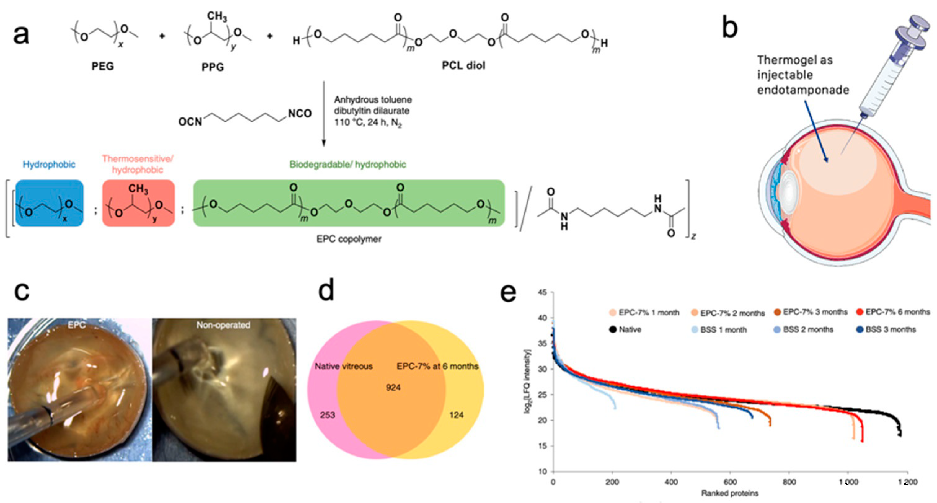 Gels 07 00077 g006 550