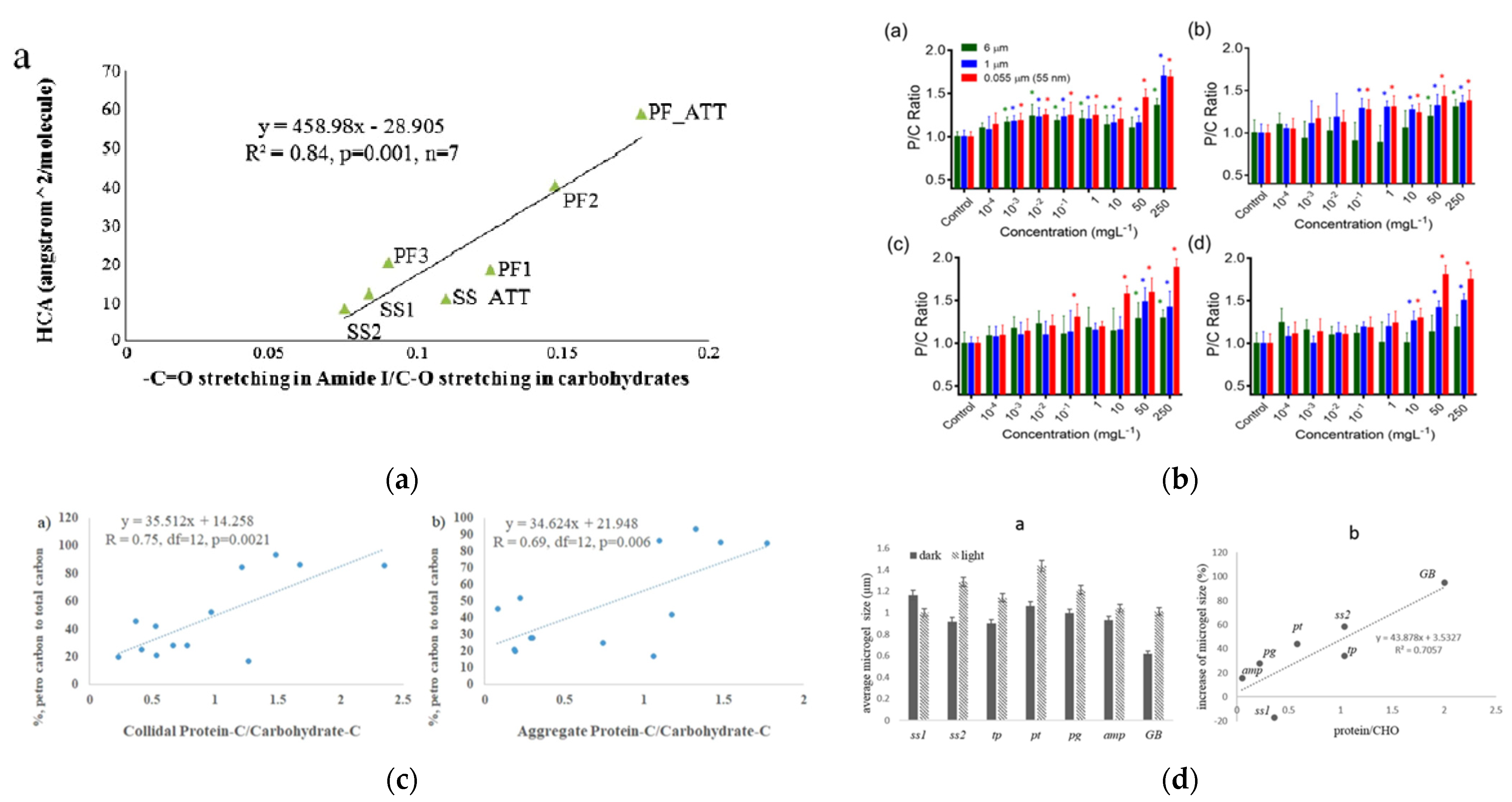 Gels 07 00083 g001 550