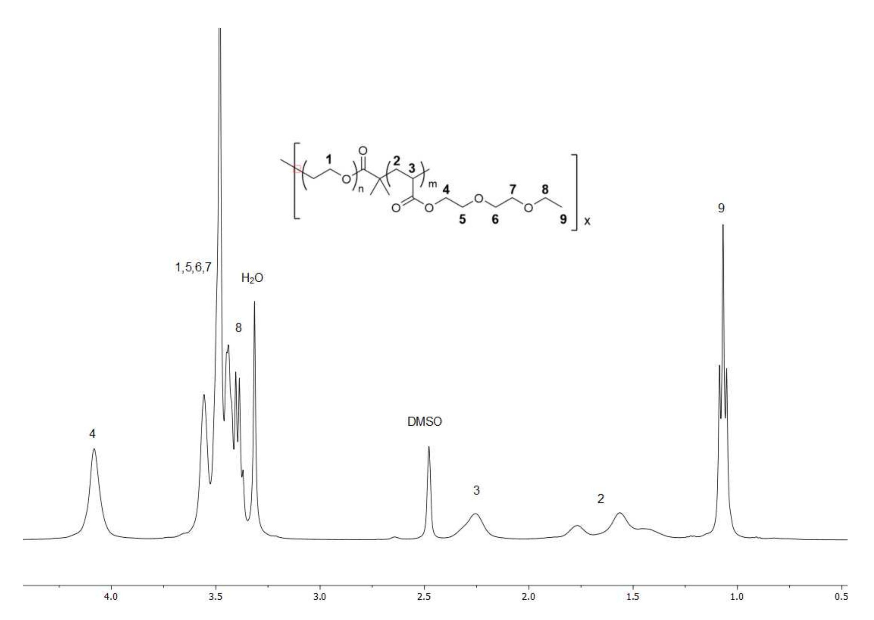 Gels 07 00084 g002 550